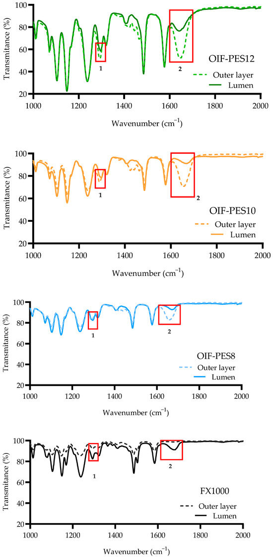Membranes 15 00016 g0a2