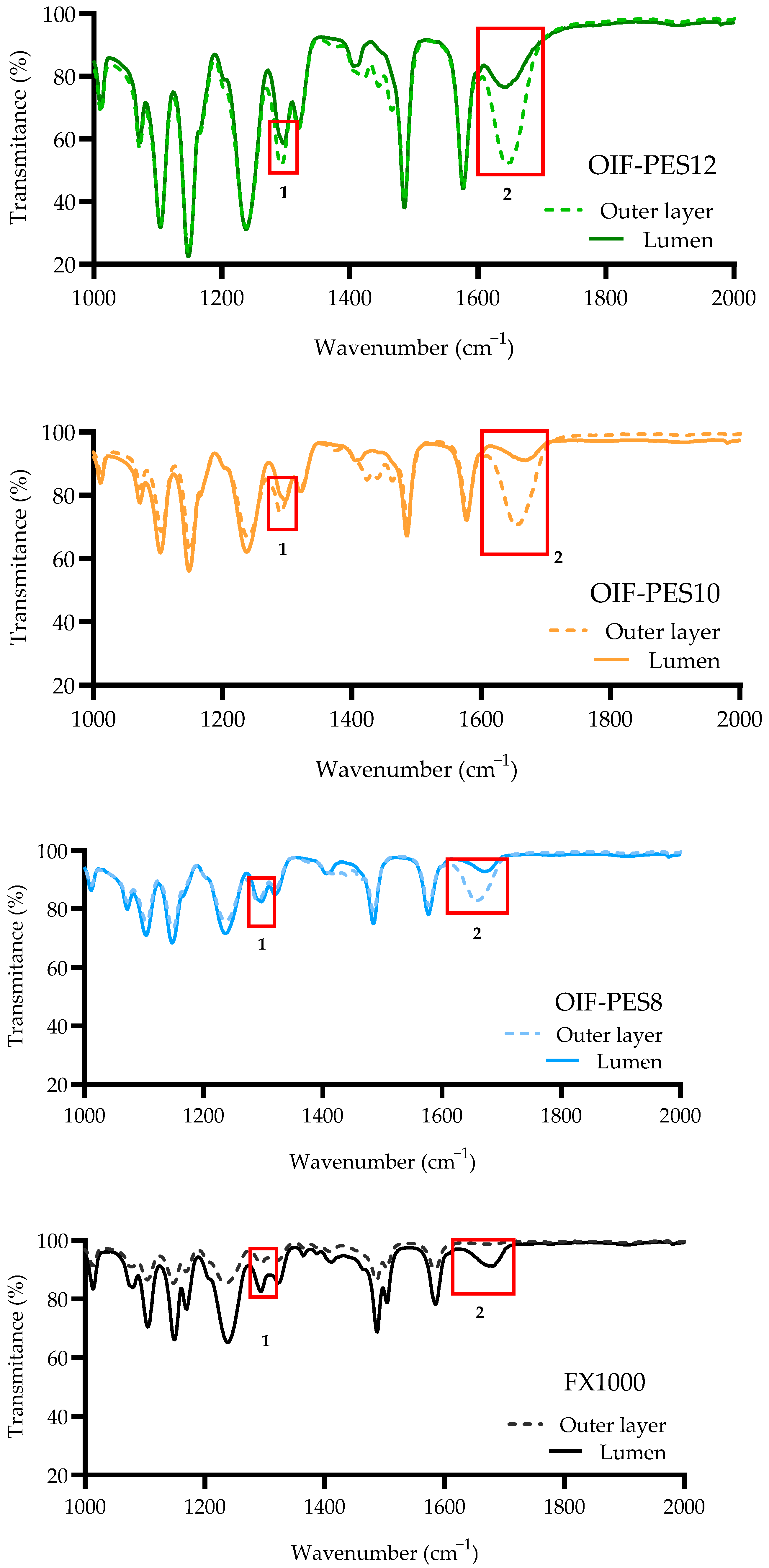 Membranes 15 00016 g0a2