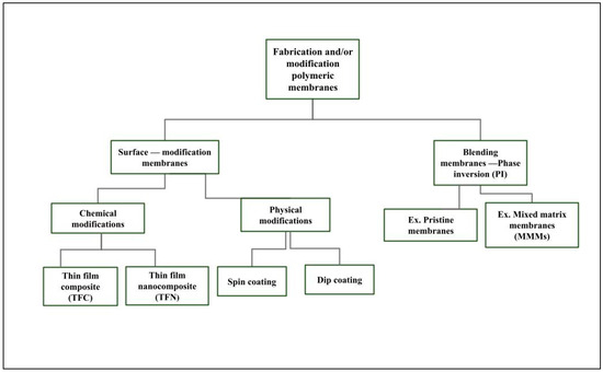 Membranes 15 00017 g002