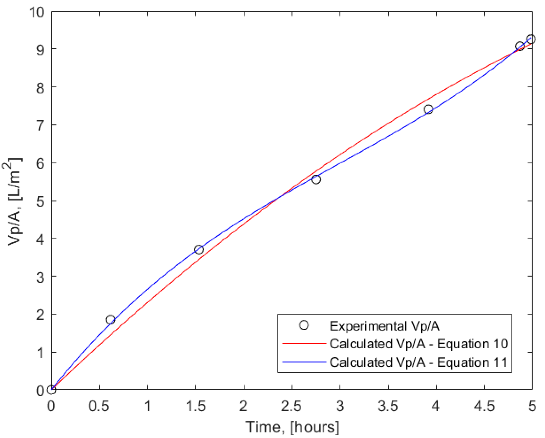 Membranes 15 00021 g003