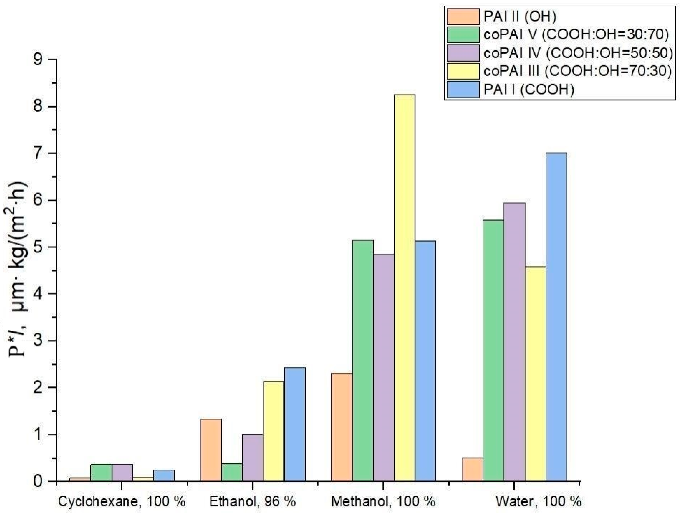 Membranes 15 00023 g003