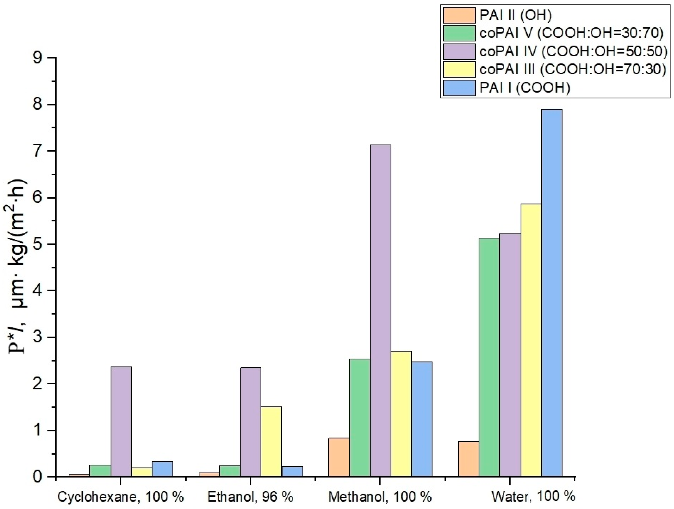 Membranes 15 00023 g004