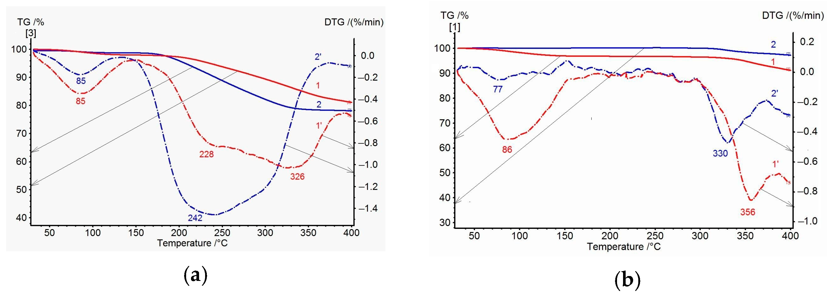Membranes 15 00023 g005