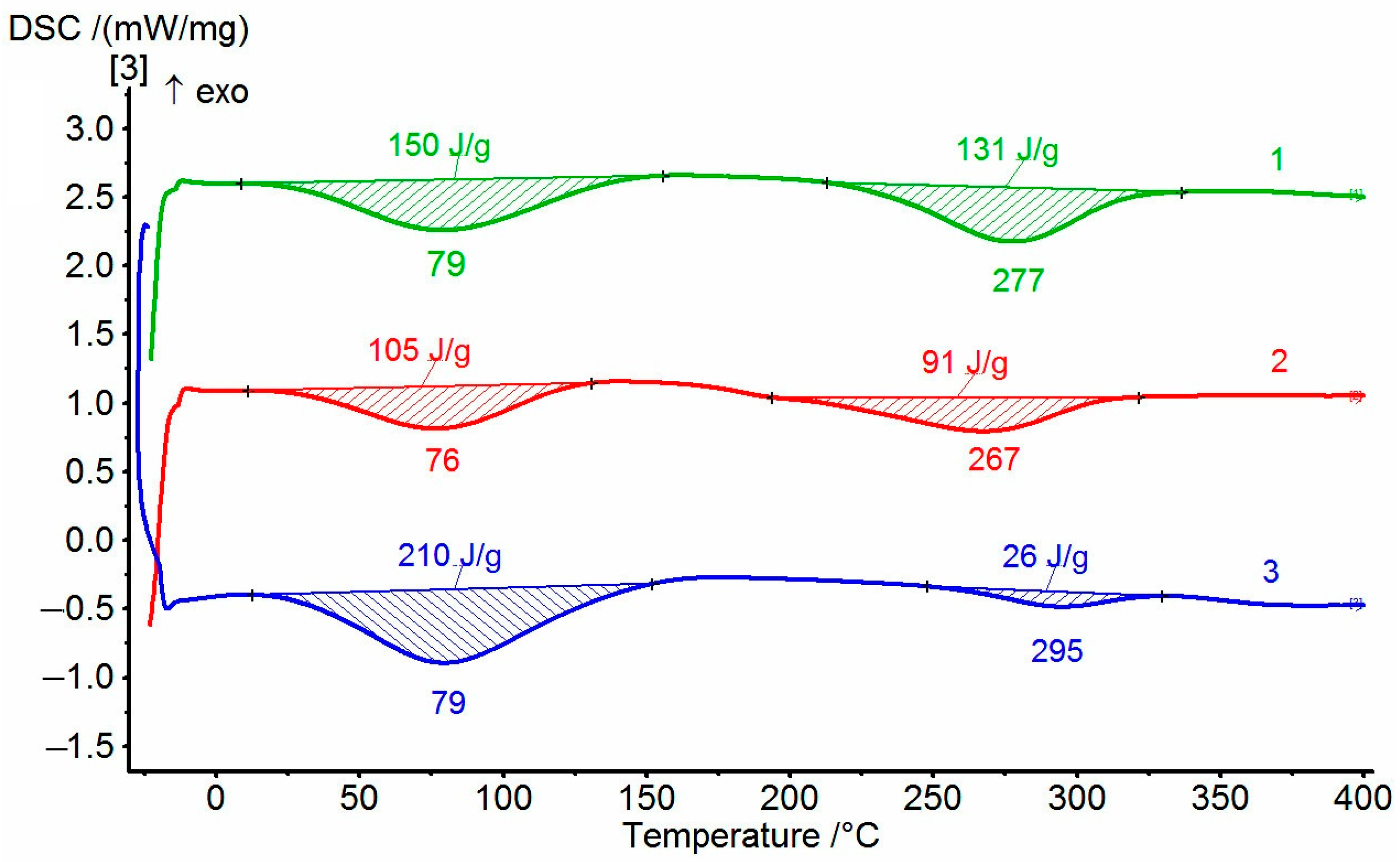 Membranes 15 00023 g007