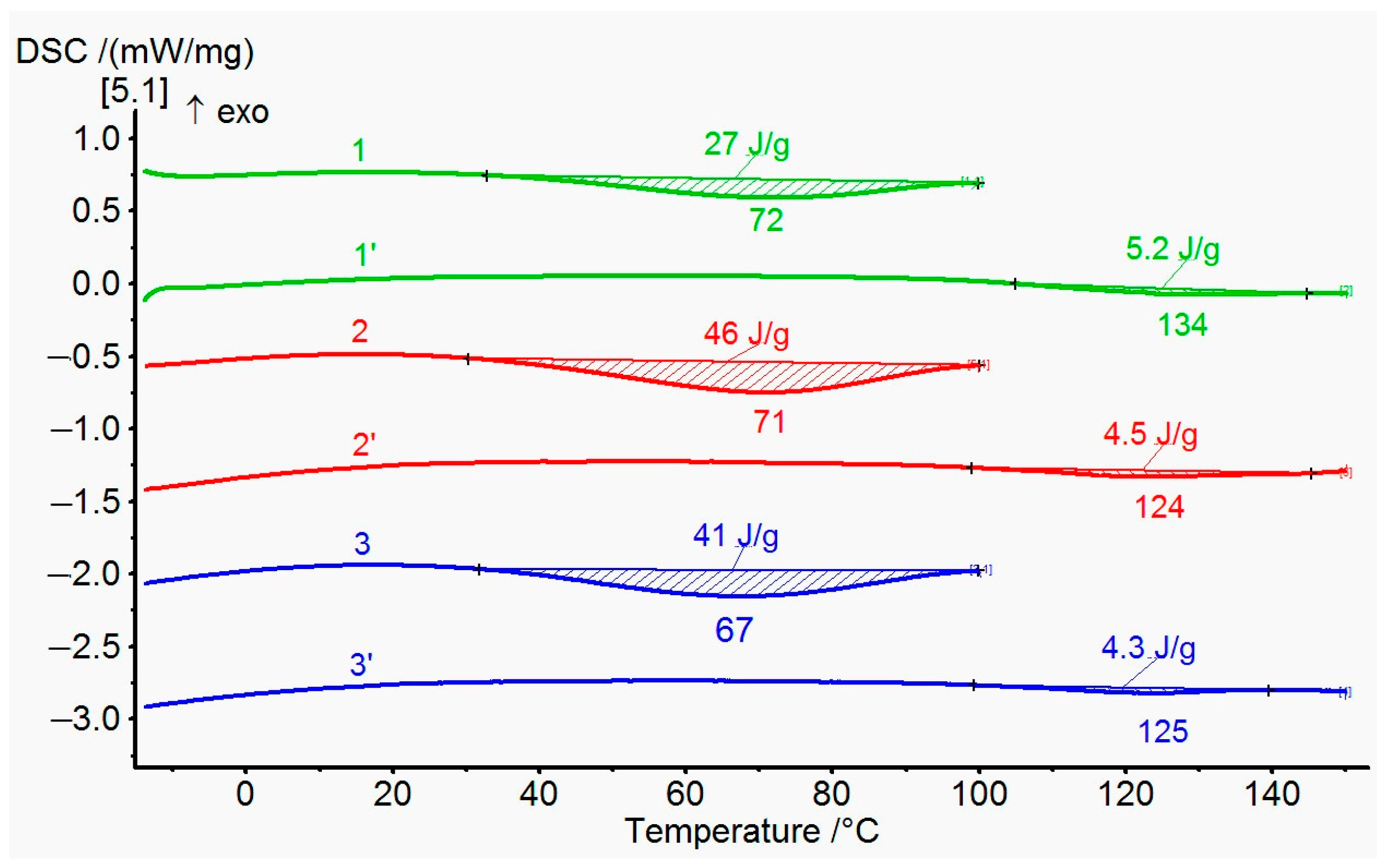 Membranes 15 00023 g009
