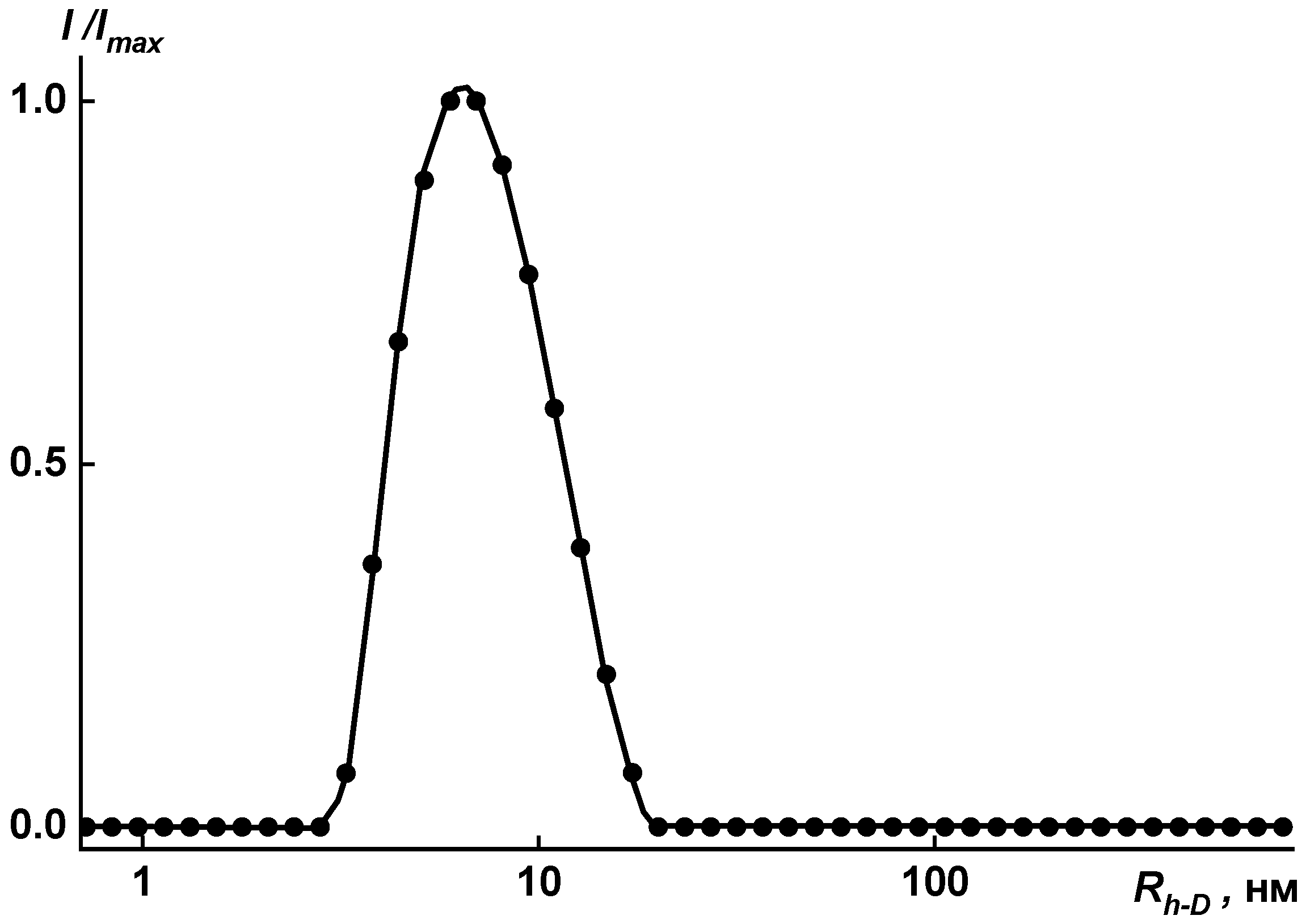 Membranes 15 00023 g010