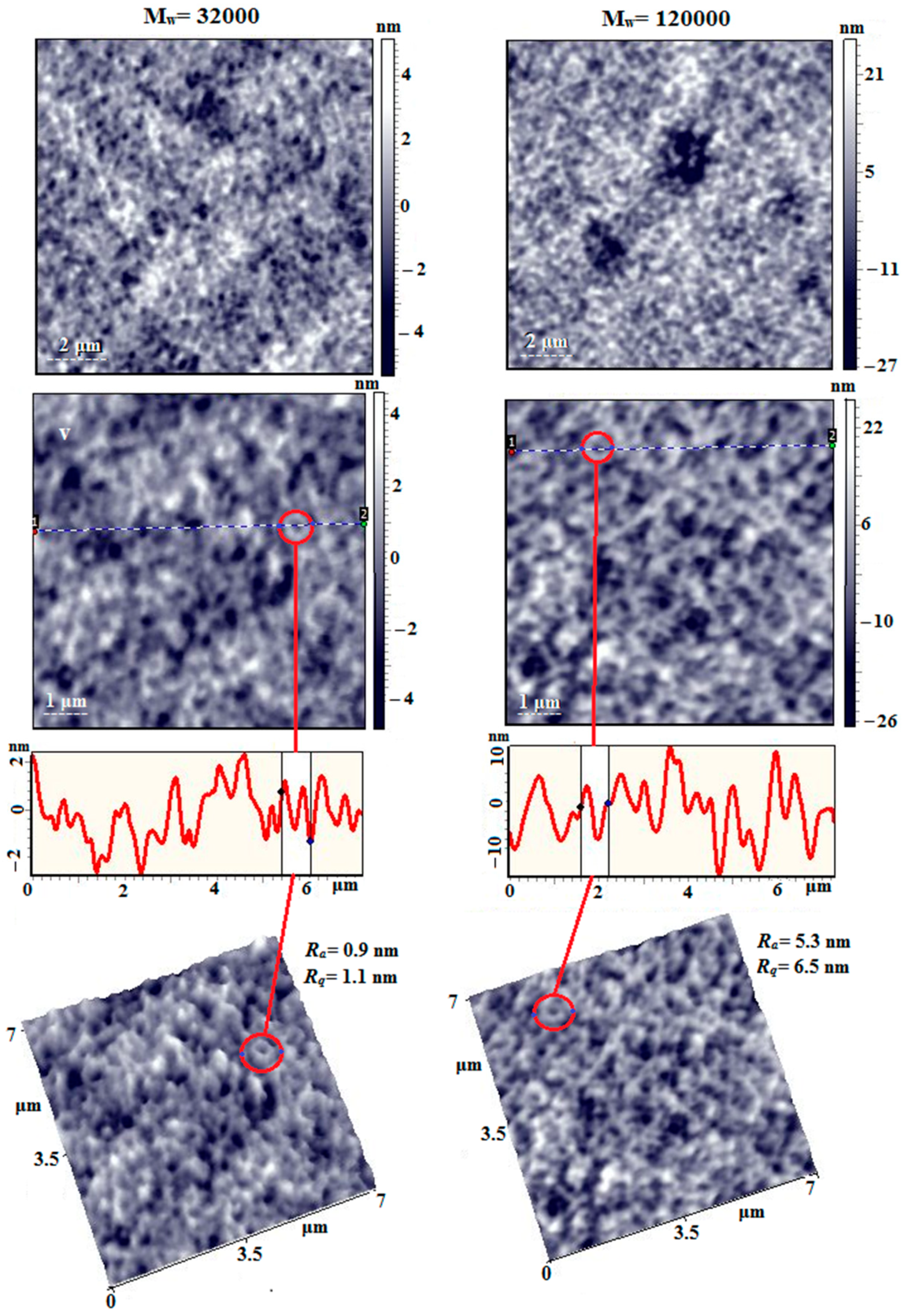 Membranes 15 00023 g013