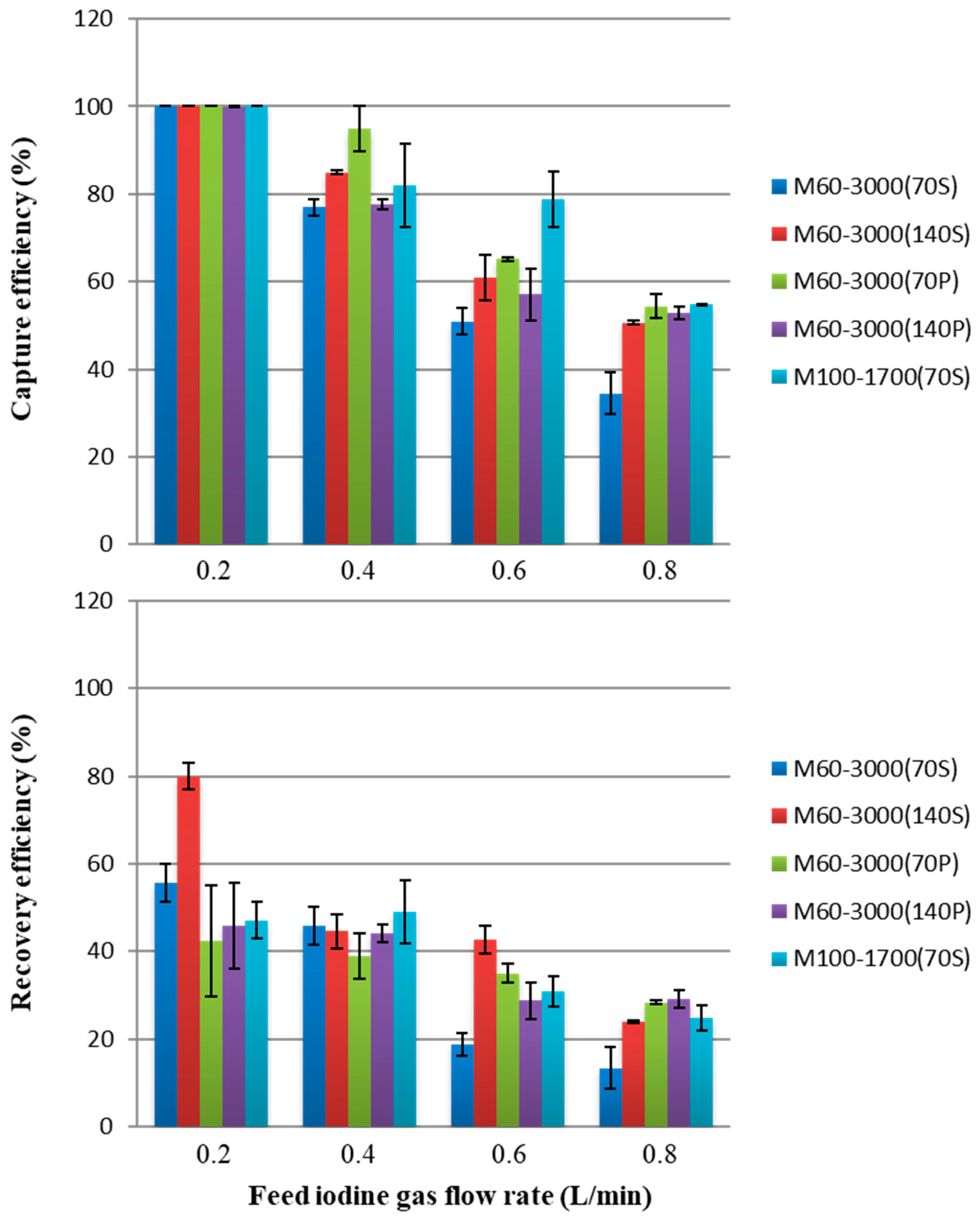 Membranes 15 00027 g007