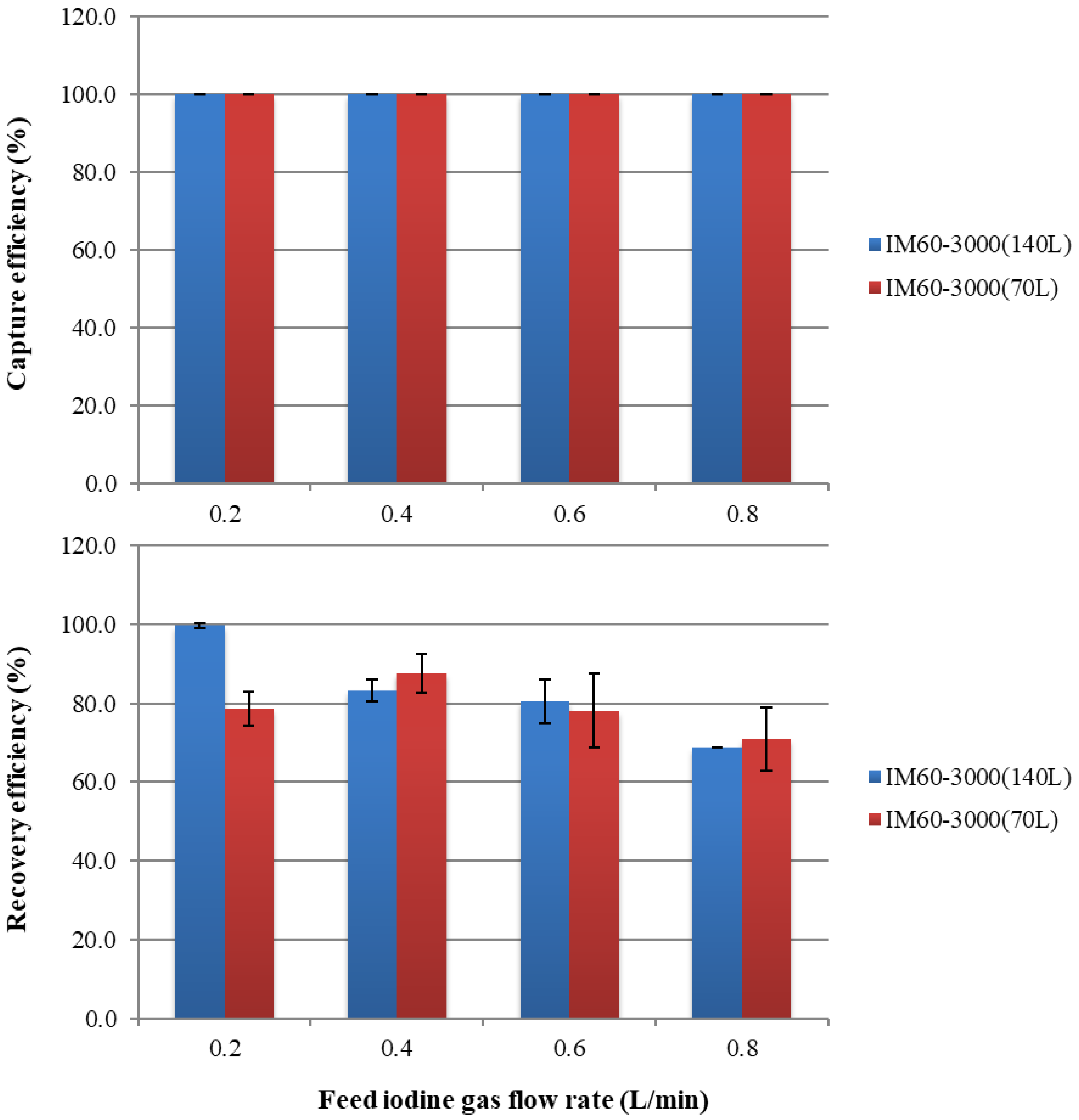 Membranes 15 00027 g010
