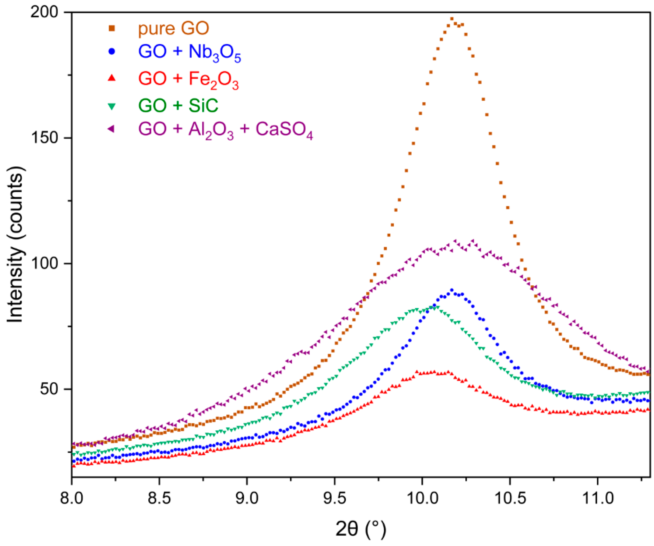 Membranes 15 00031 g007