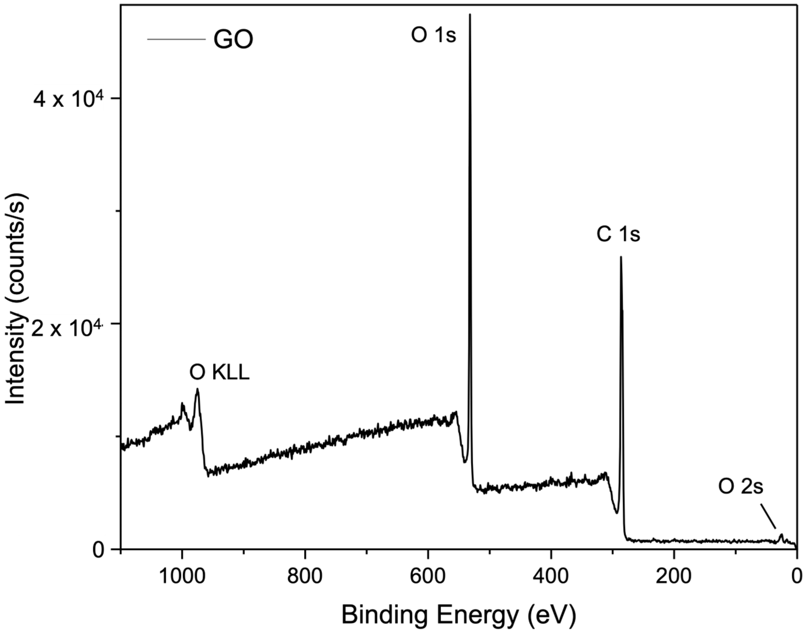Membranes 15 00031 g008