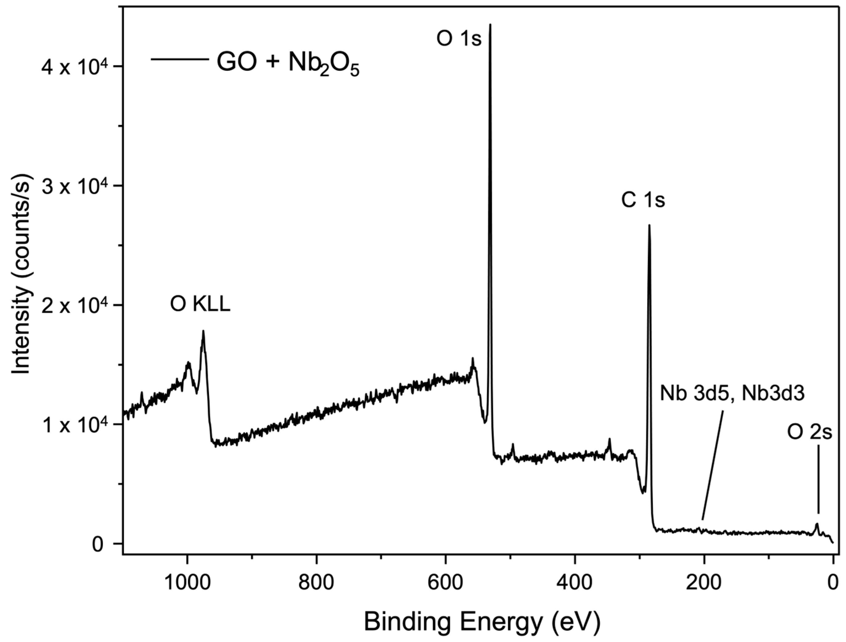 Membranes 15 00031 g012
