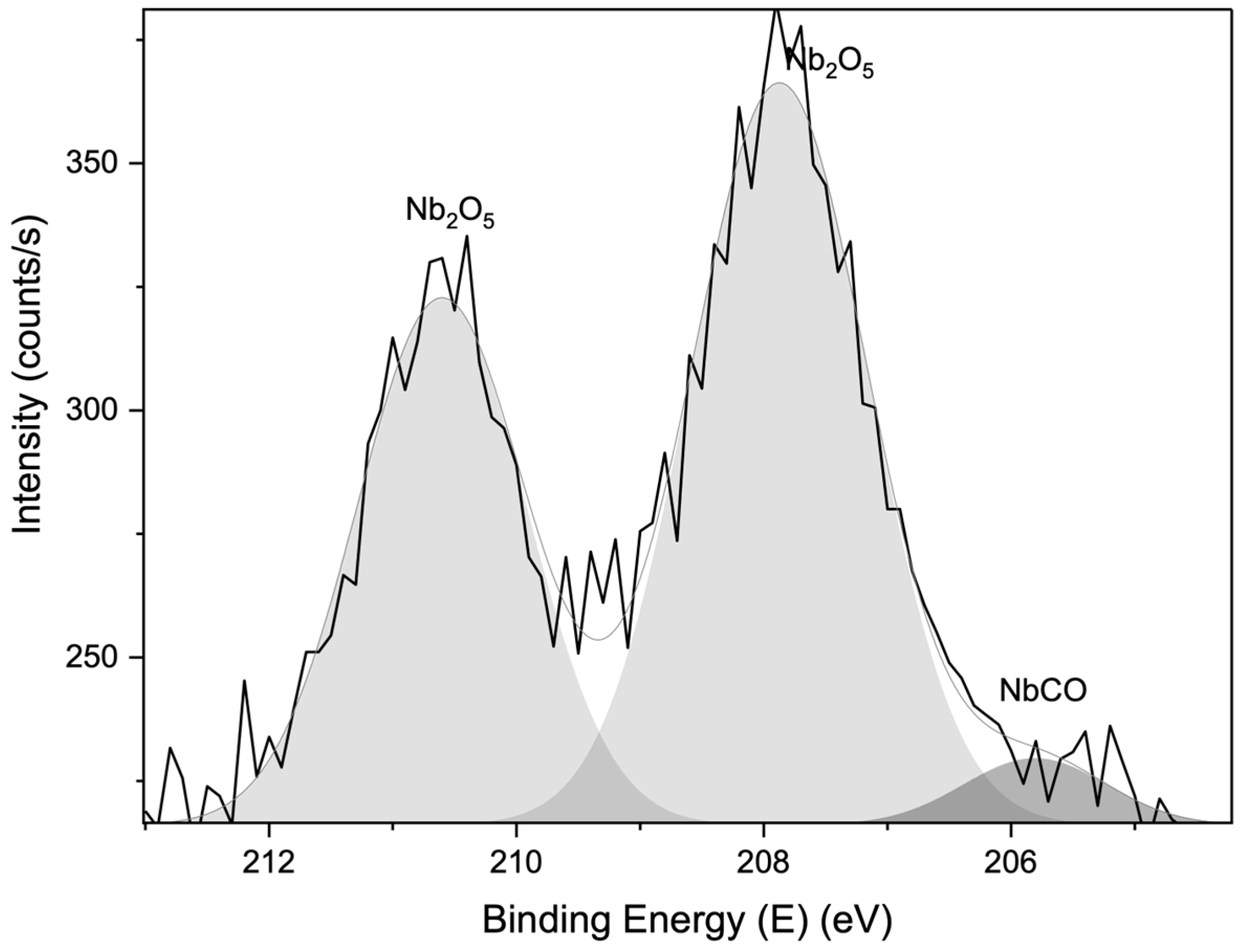 Membranes 15 00031 g013