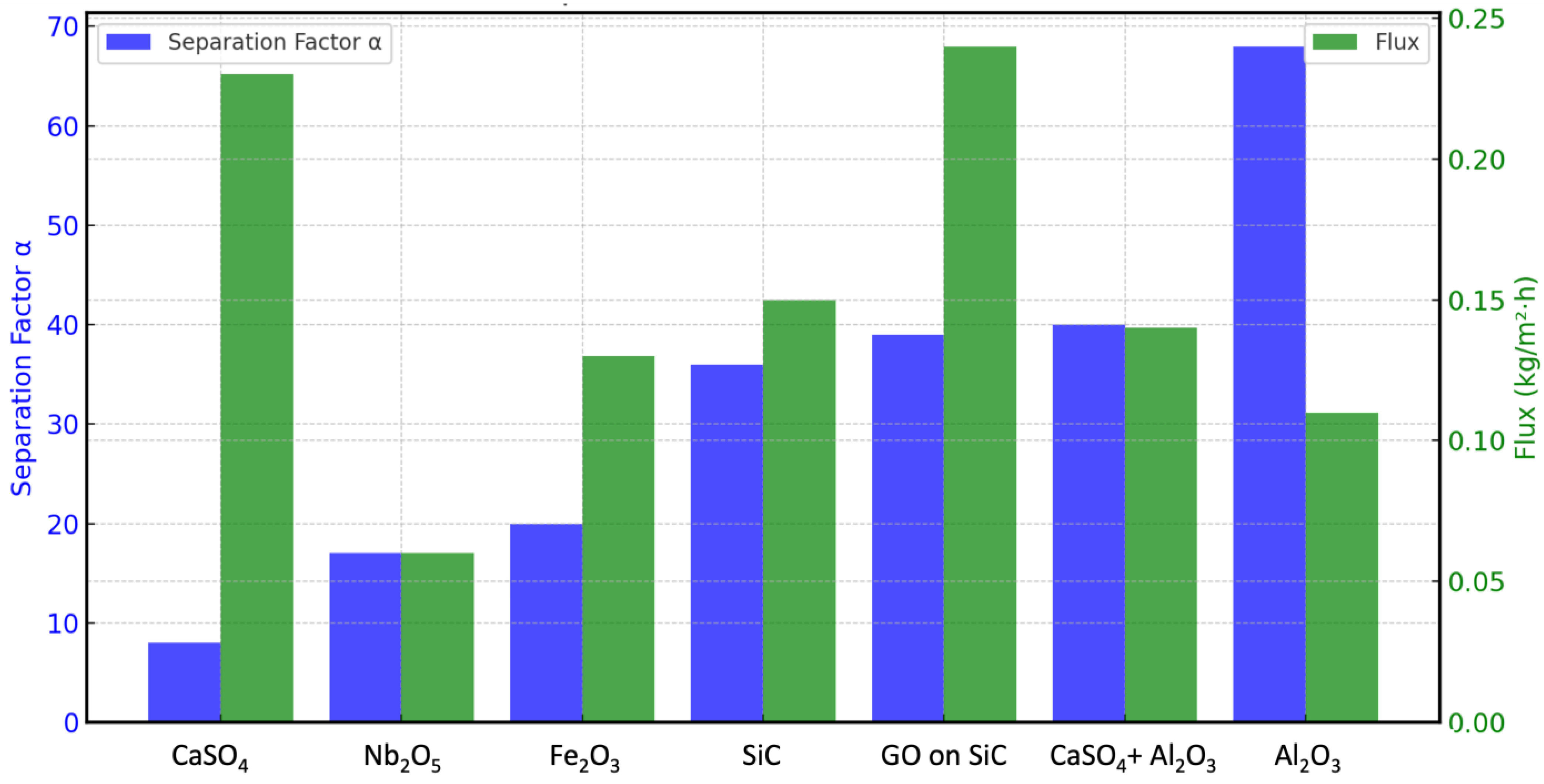 Membranes 15 00031 g014