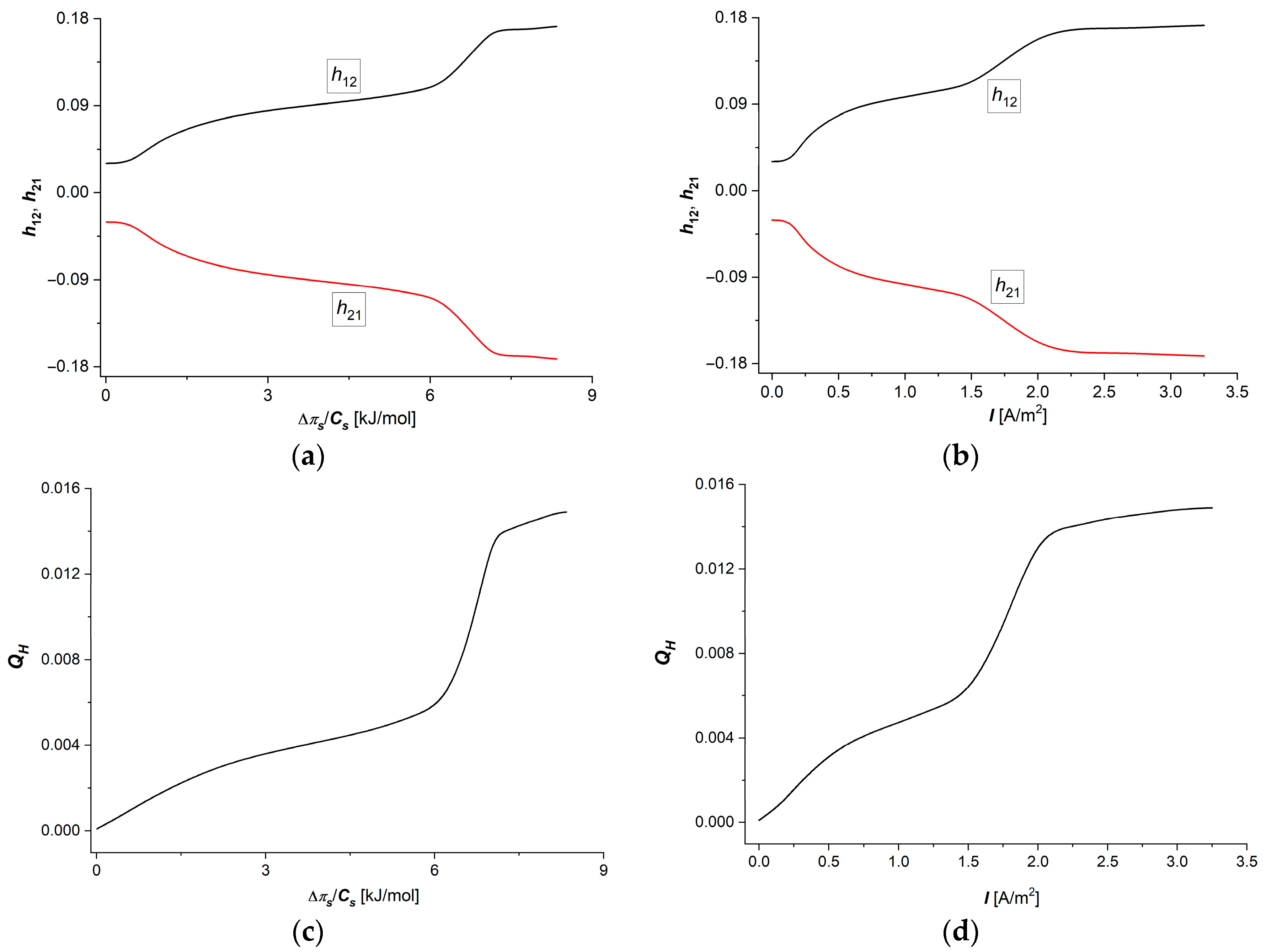 Membranes 15 00036 g006