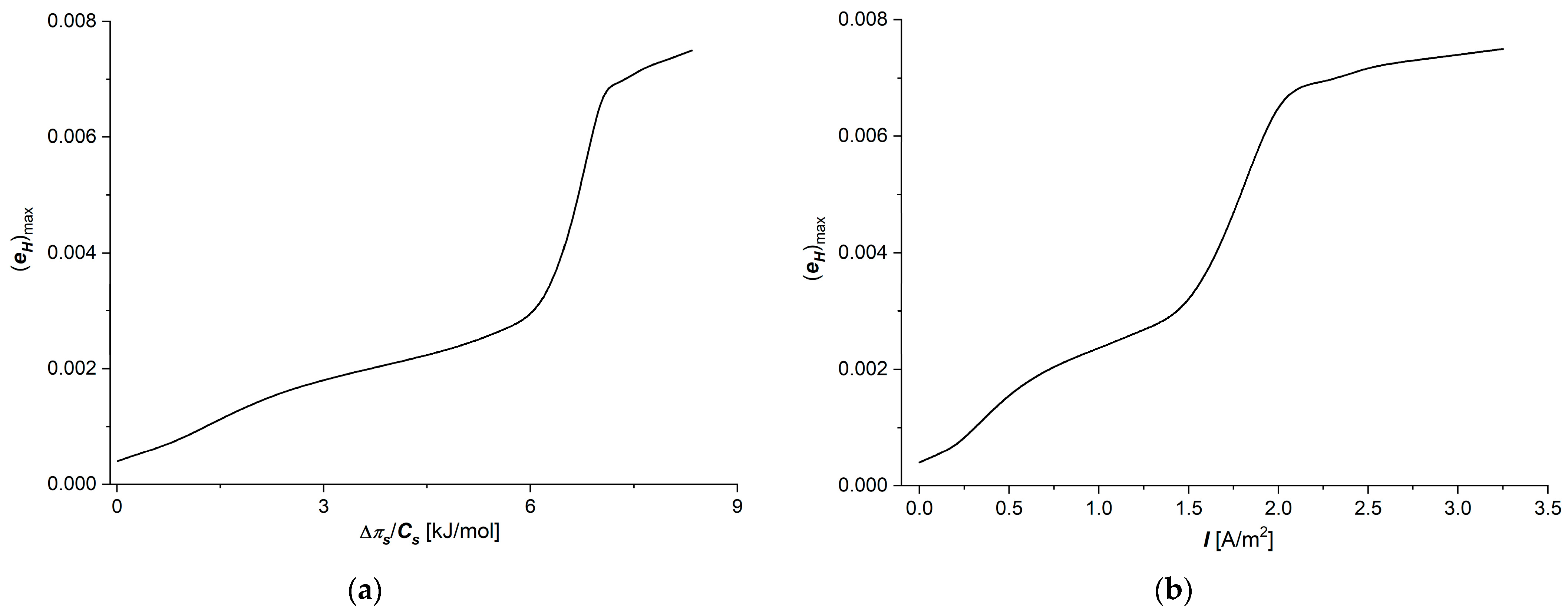 Membranes 15 00036 g007