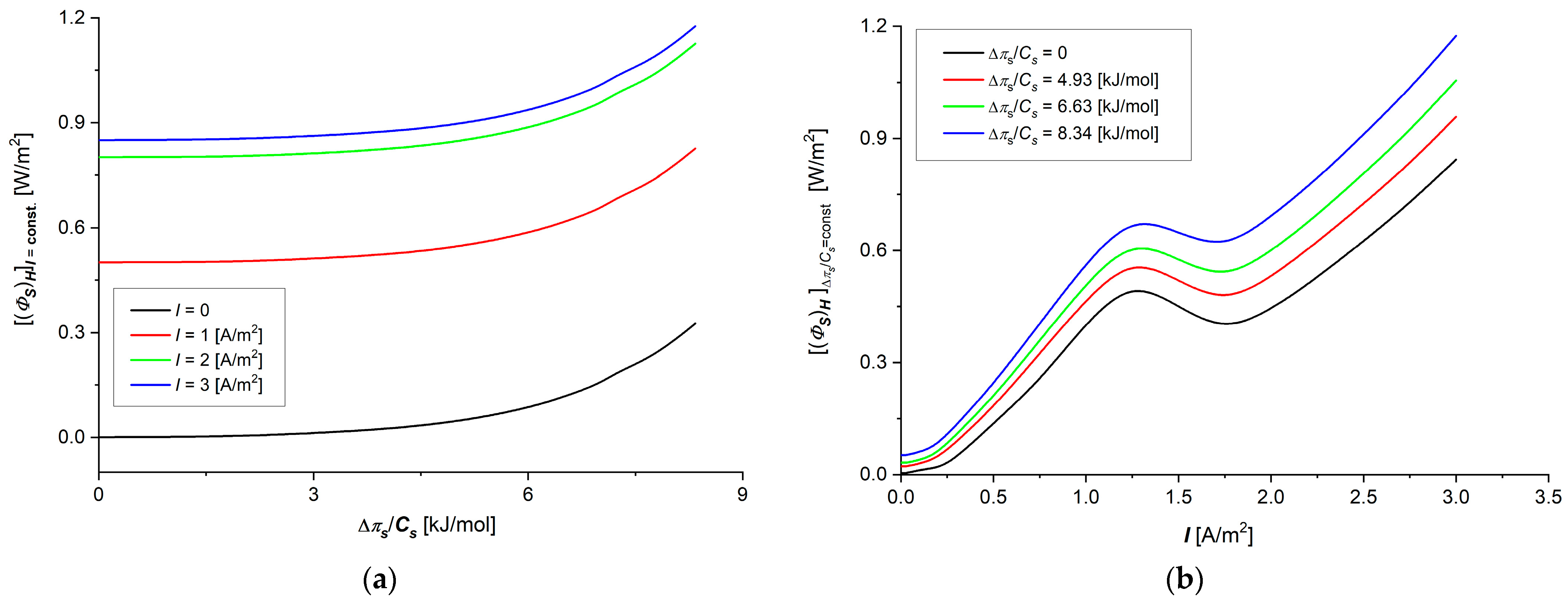 Membranes 15 00036 g008