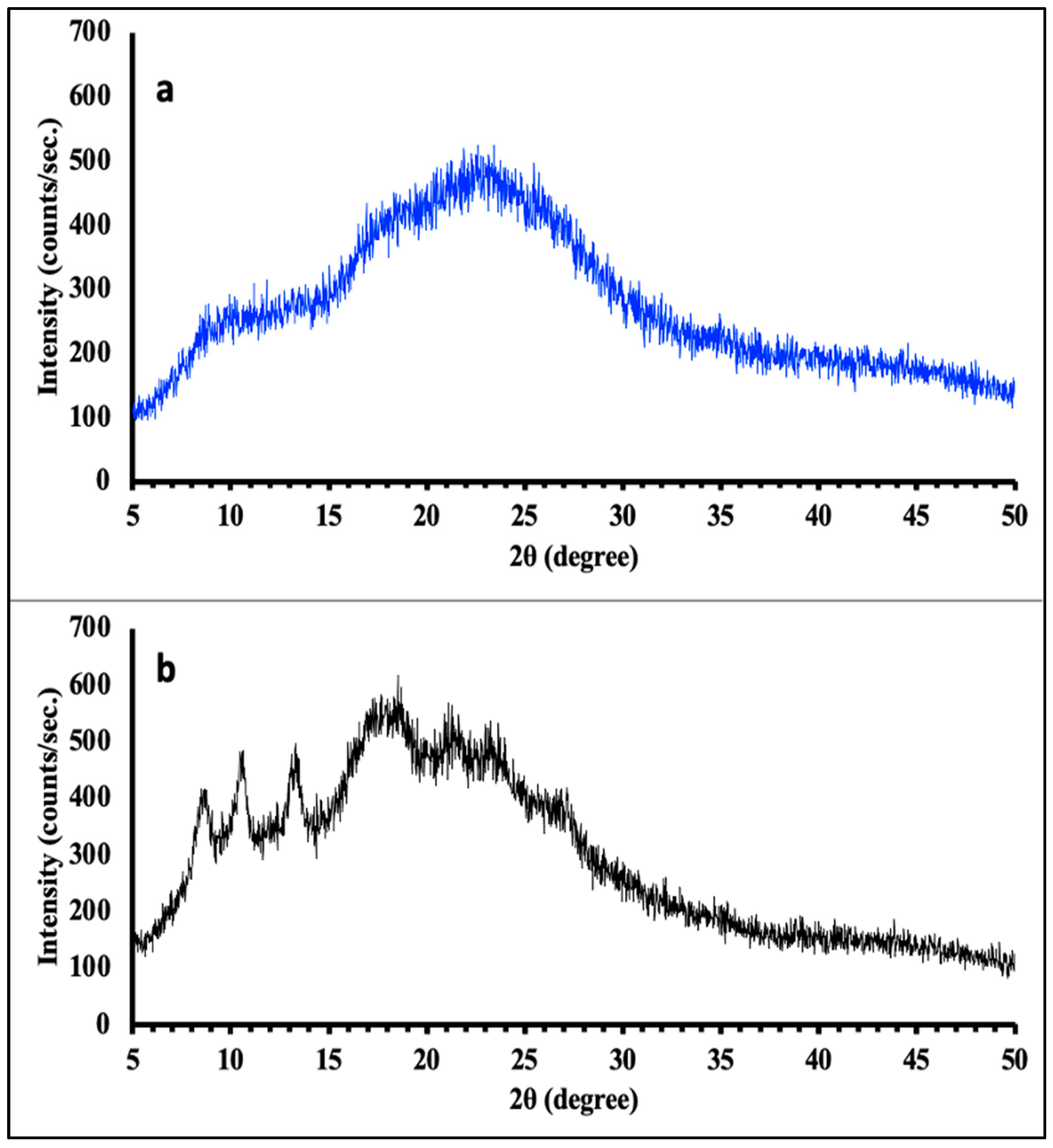 Membranes 15 00038 g005