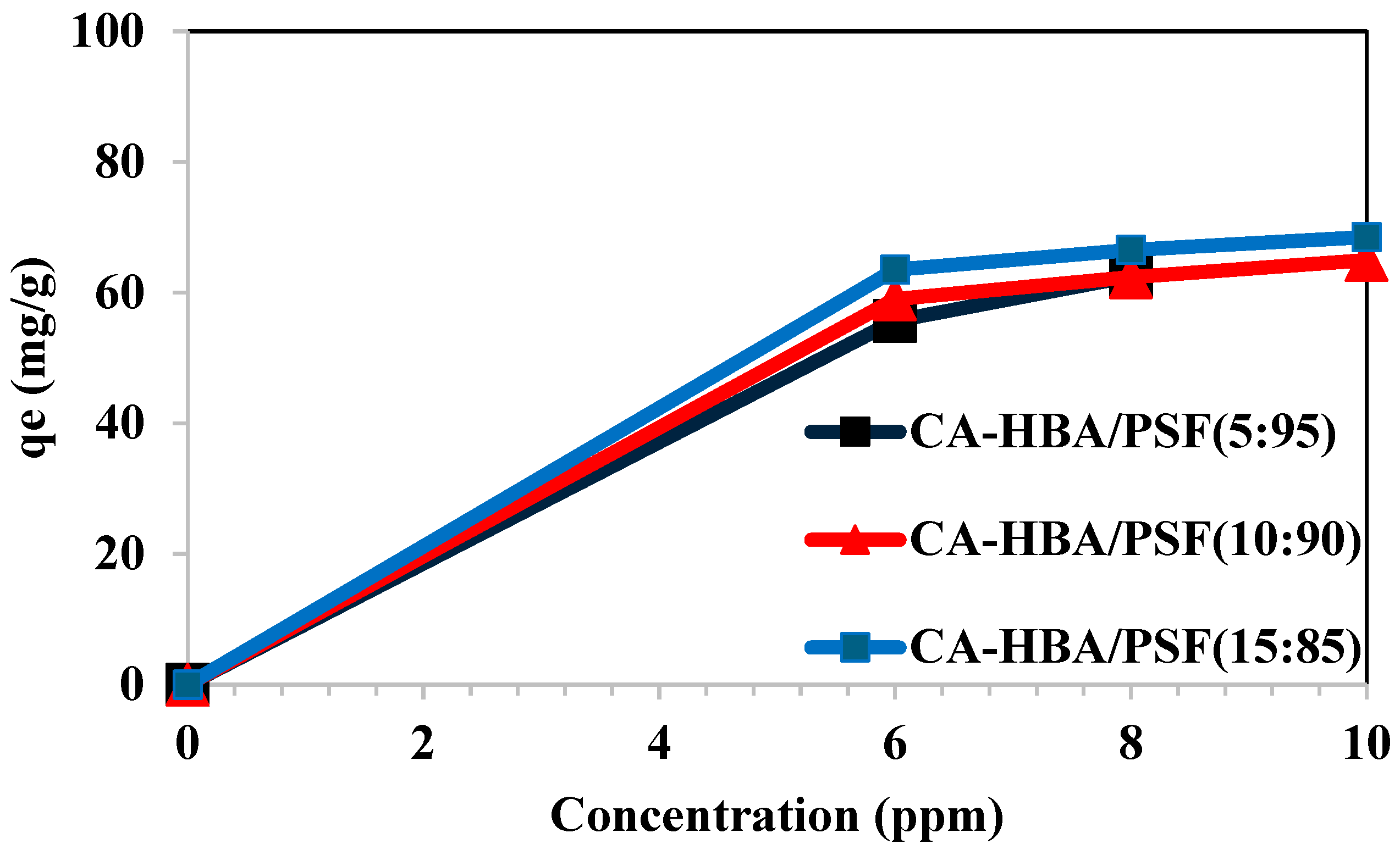 Membranes 15 00038 g013