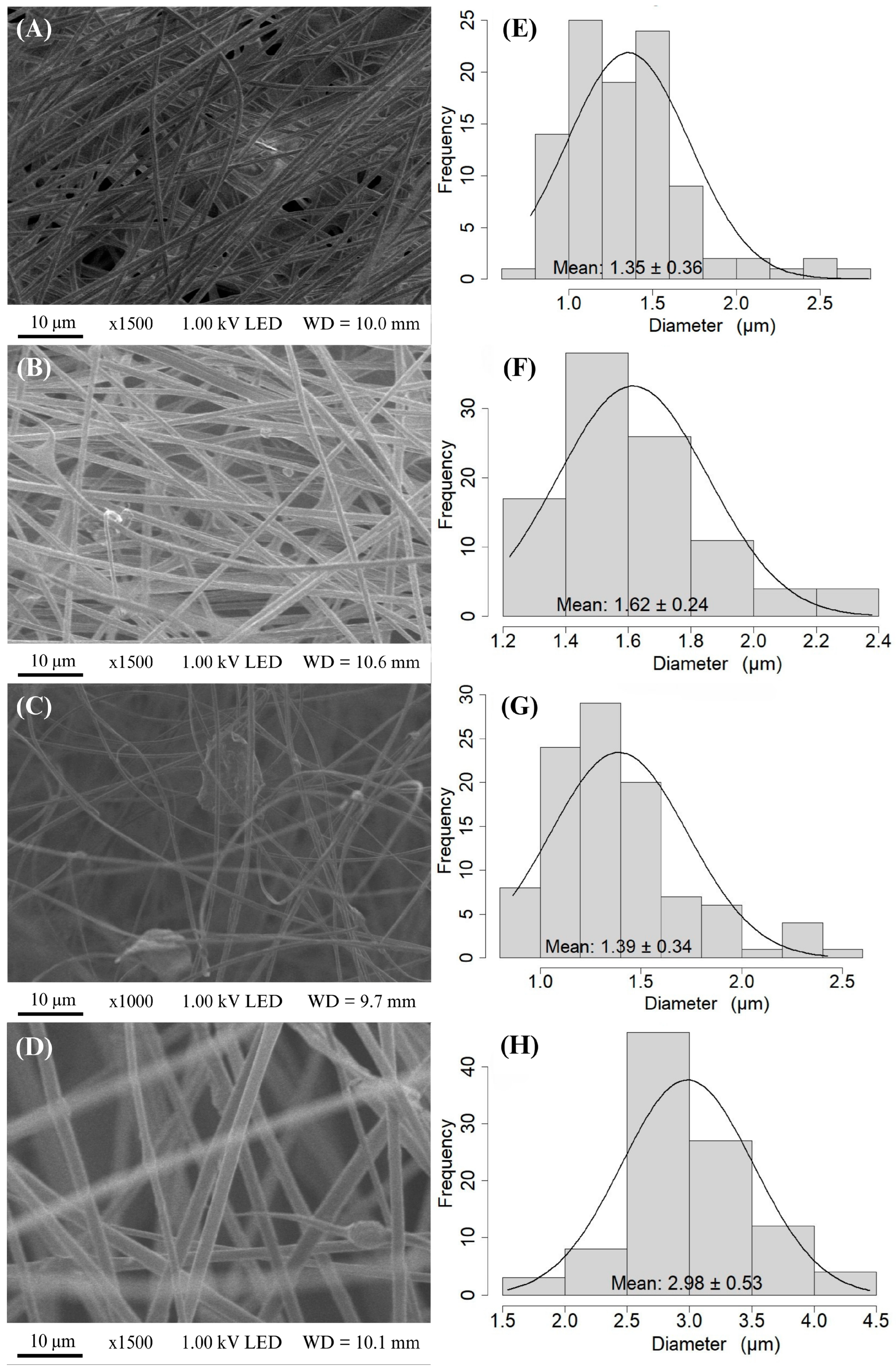 Membranes 15 00044 g003