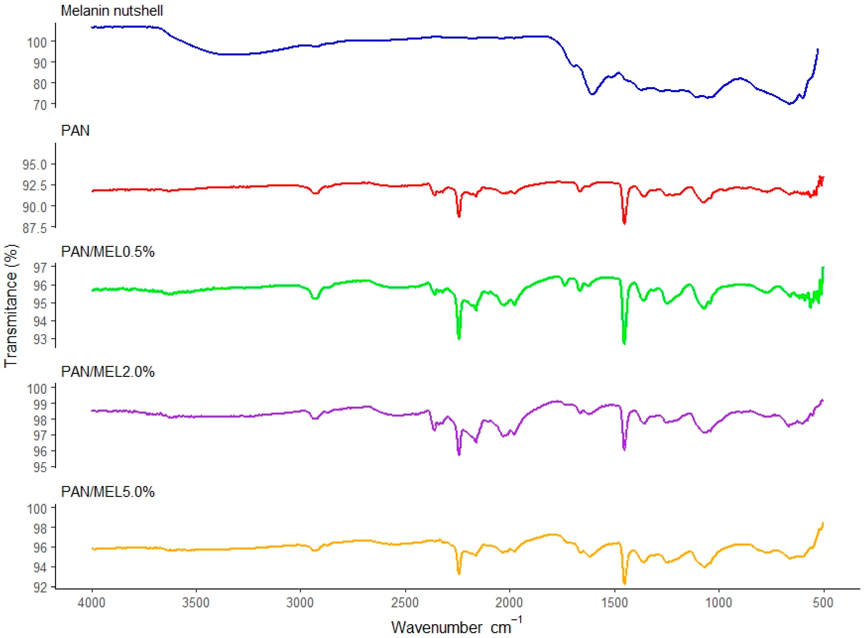 Membranes 15 00044 g004