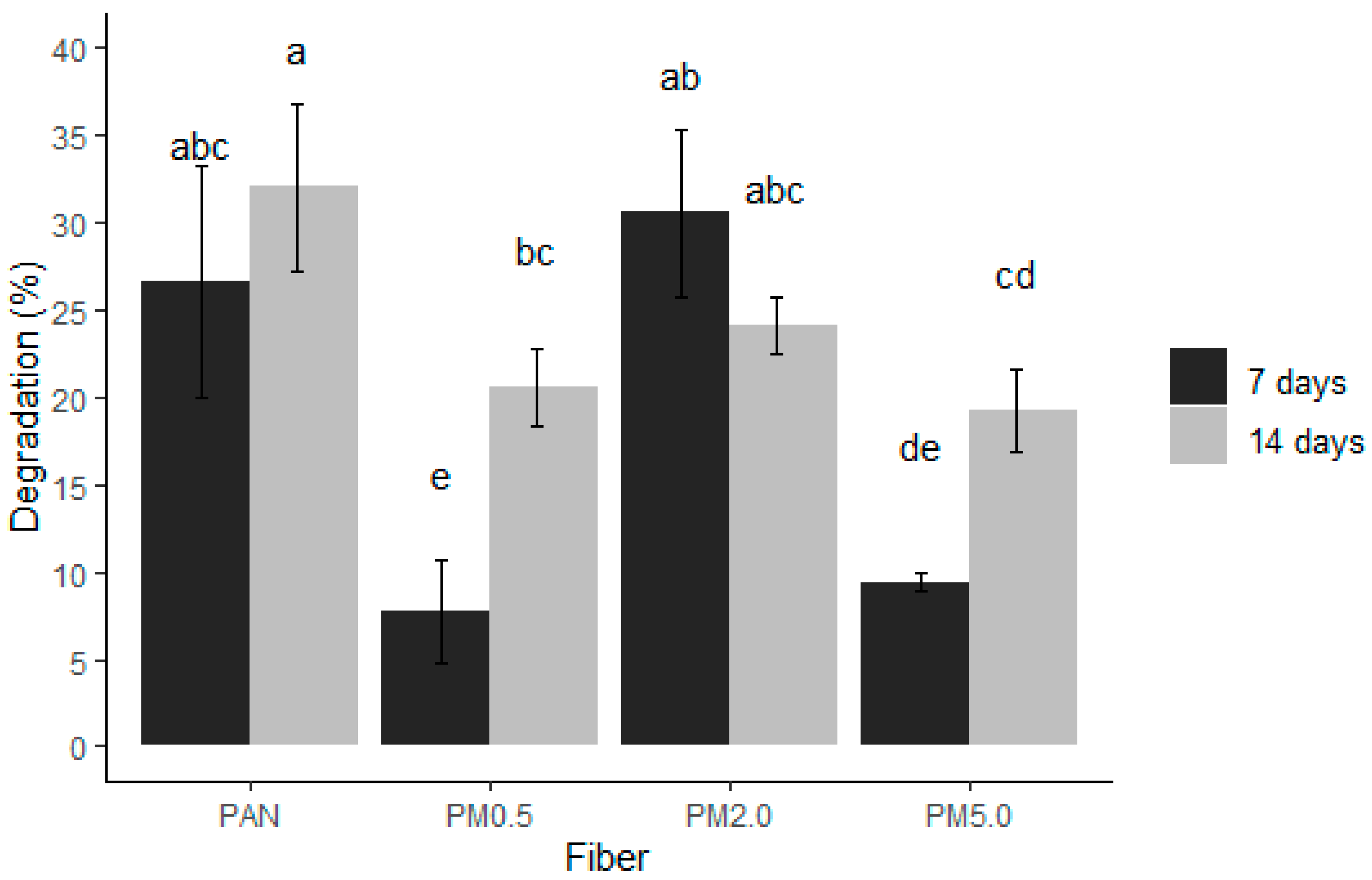 Membranes 15 00044 g007