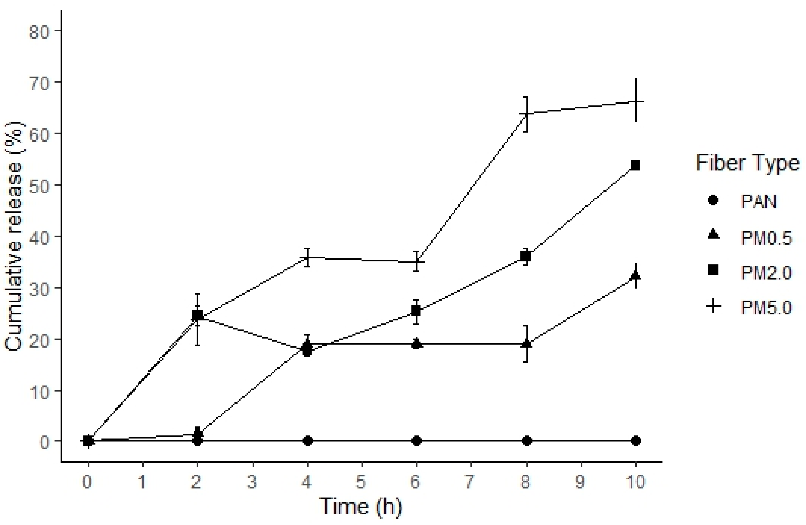 Membranes 15 00044 g008