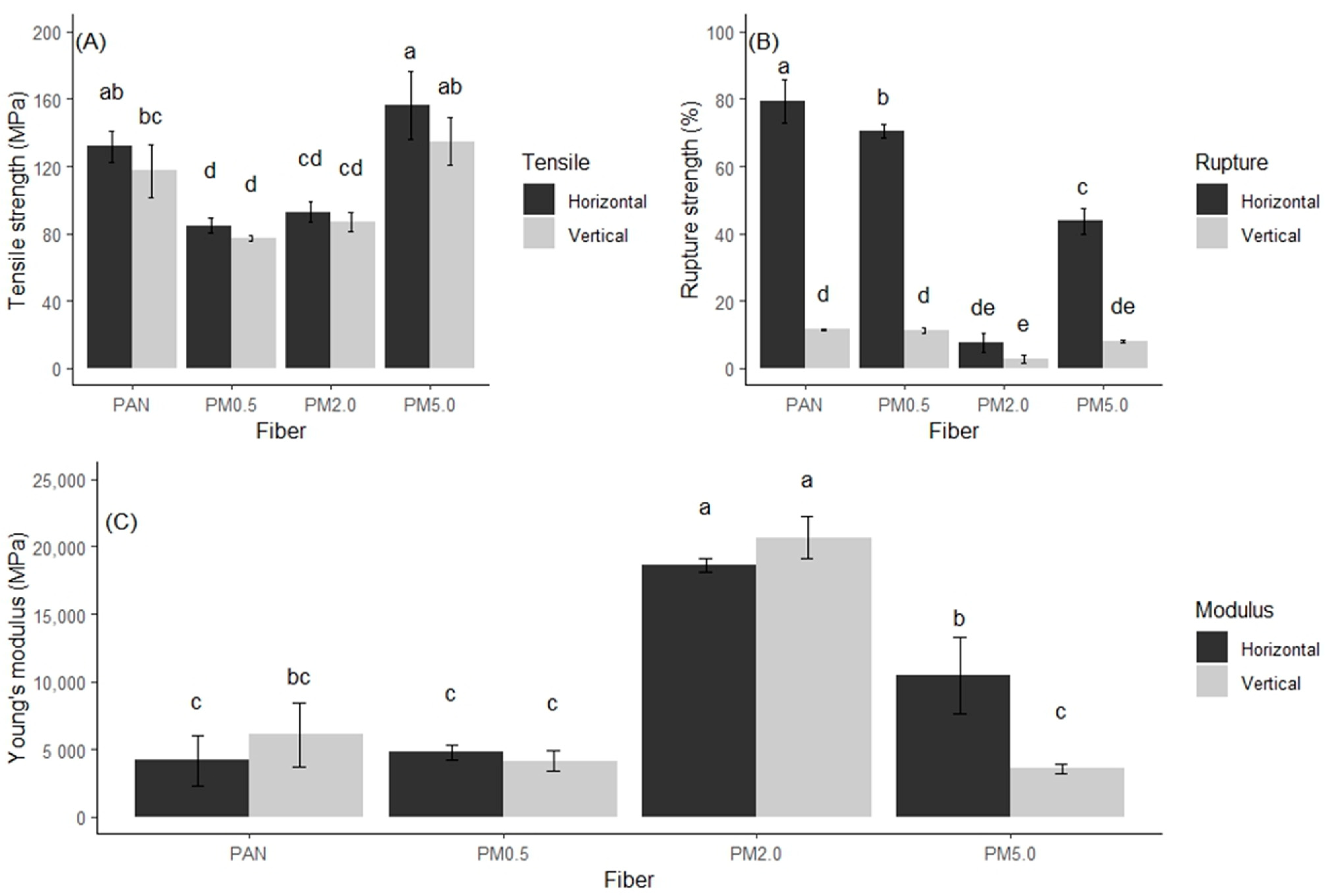 Membranes 15 00044 g009