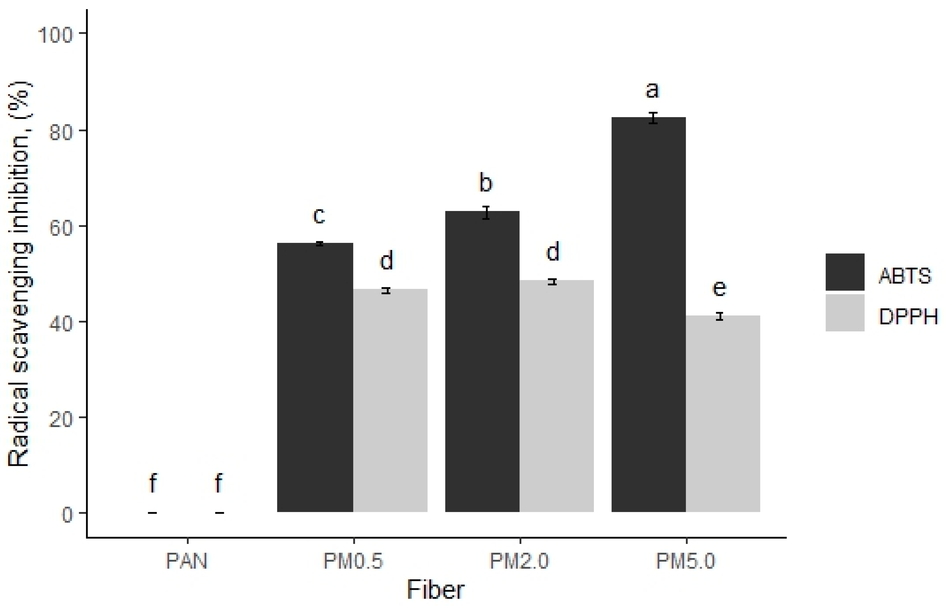 Membranes 15 00044 g010