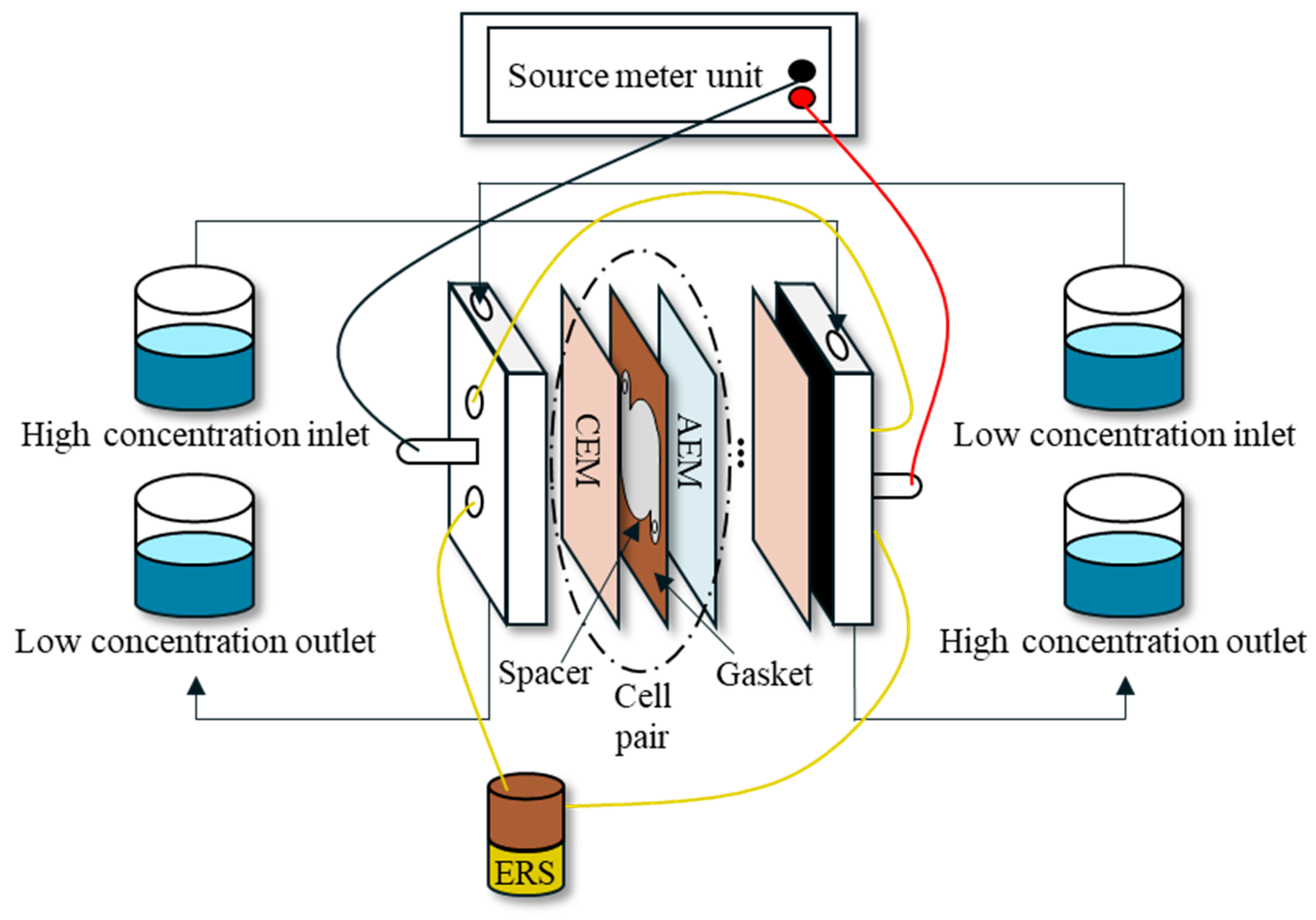 Membranes 15 00056 g006