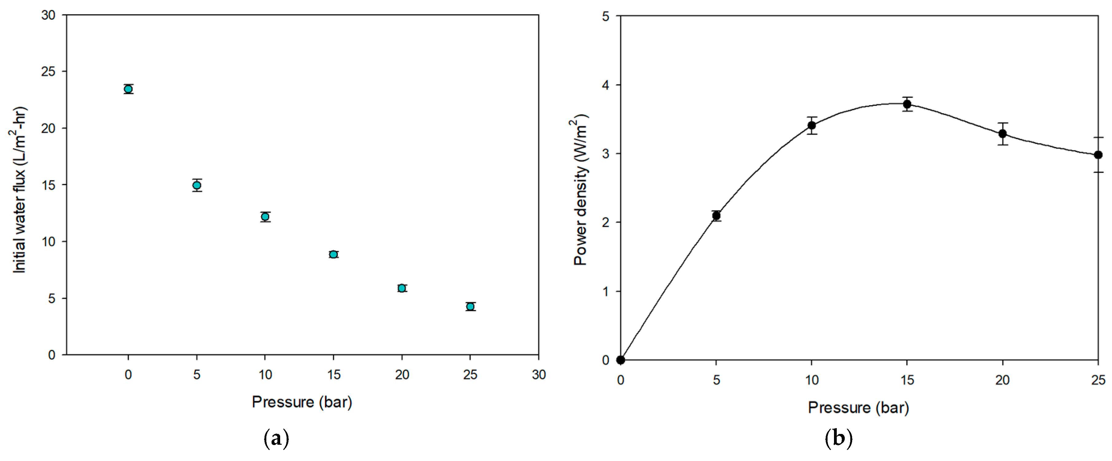 Membranes 15 00056 g008