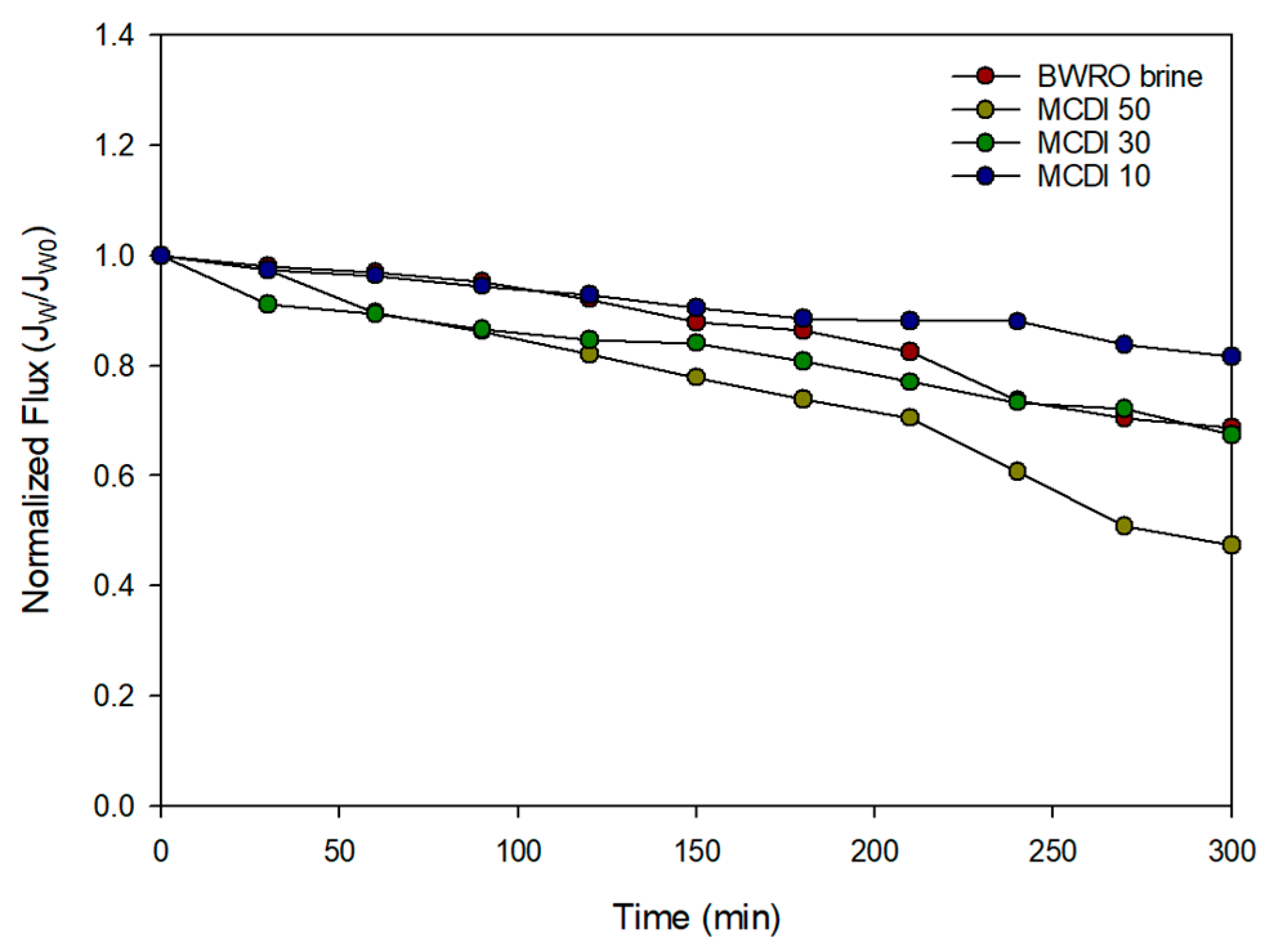 Membranes 15 00056 g009