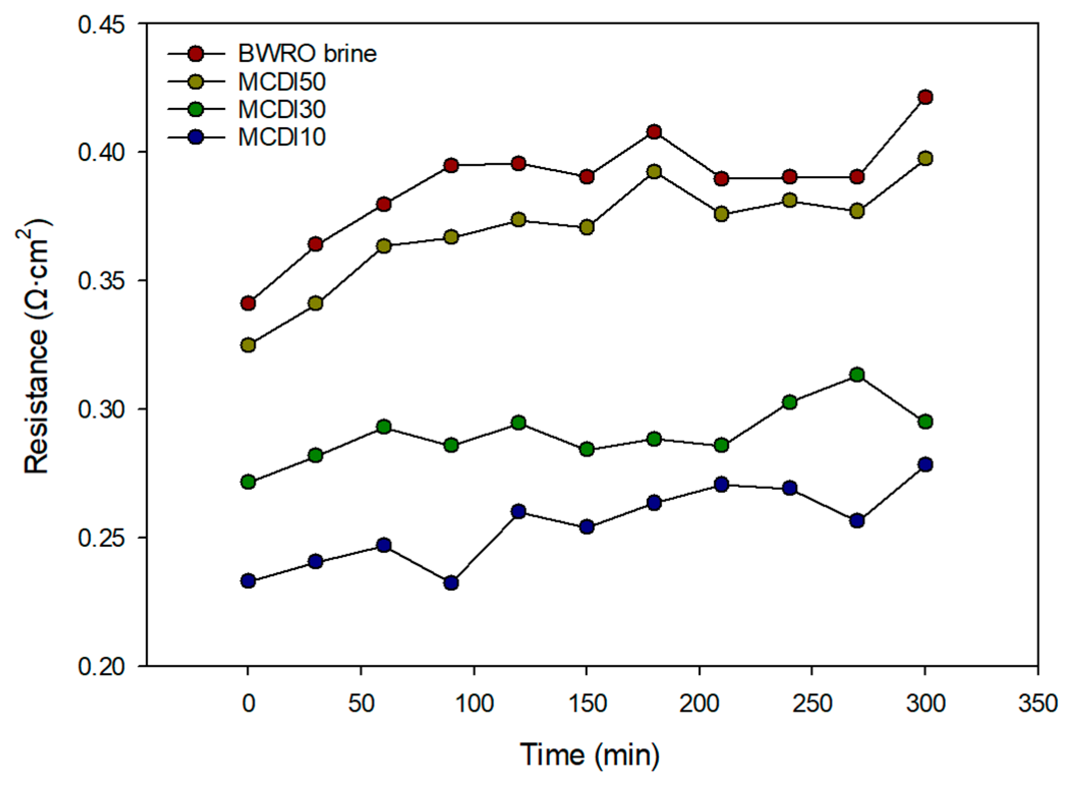 Membranes 15 00056 g011