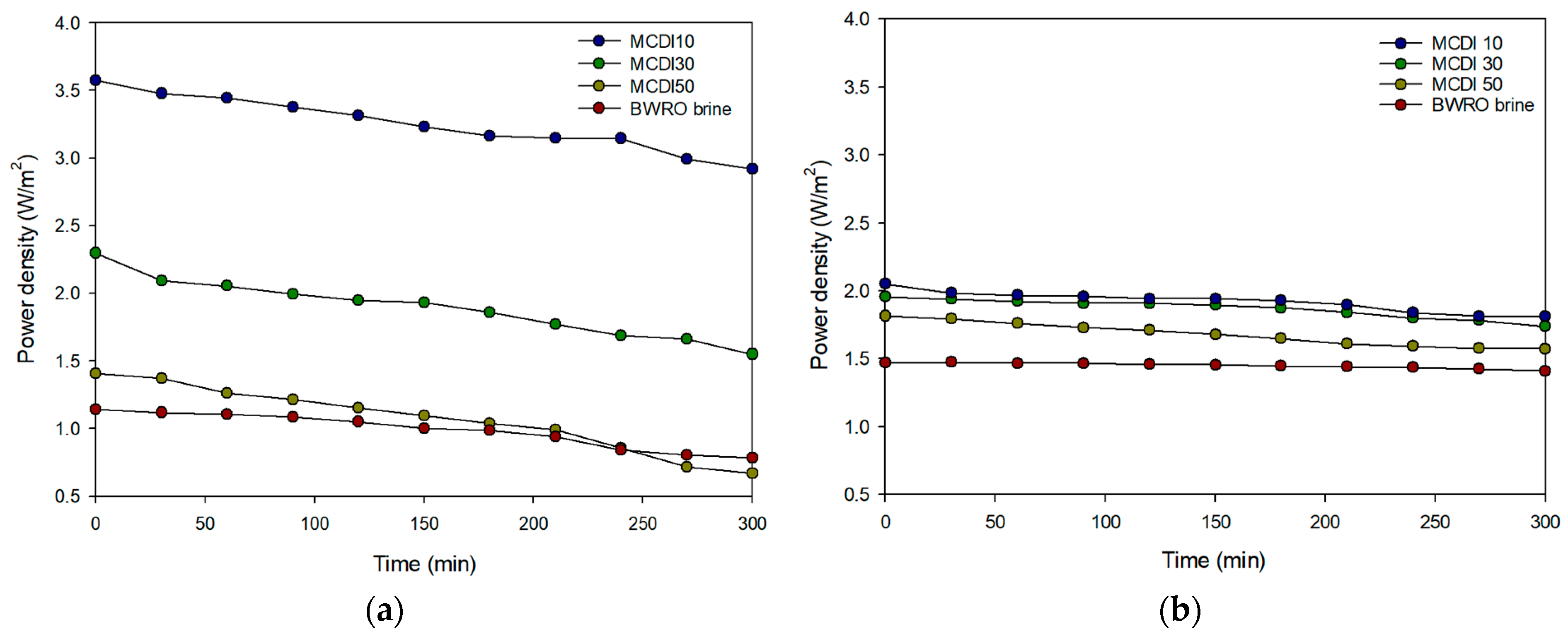 Membranes 15 00056 g012