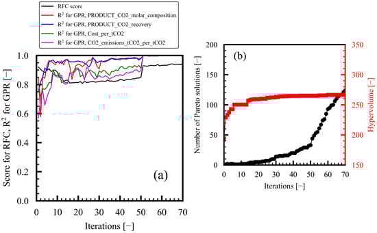 Membranes 15 00057 g0a1