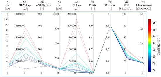 Membranes 15 00057 g0a12