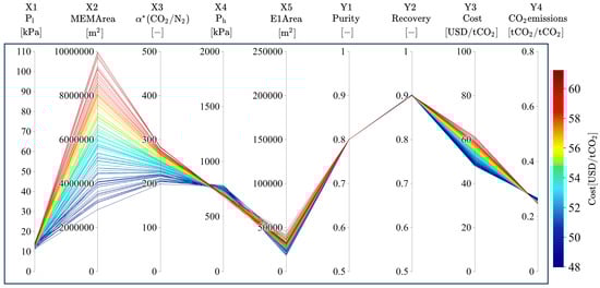 Membranes 15 00057 g0a3