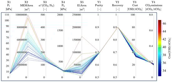 Membranes 15 00057 g0a6