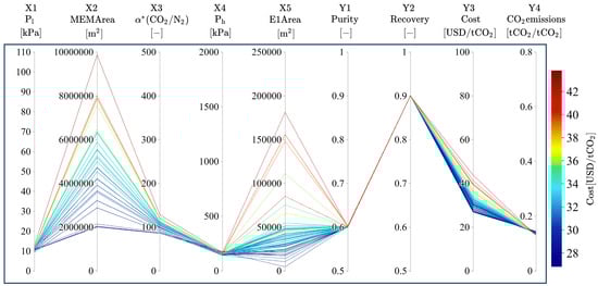 Membranes 15 00057 g0a9