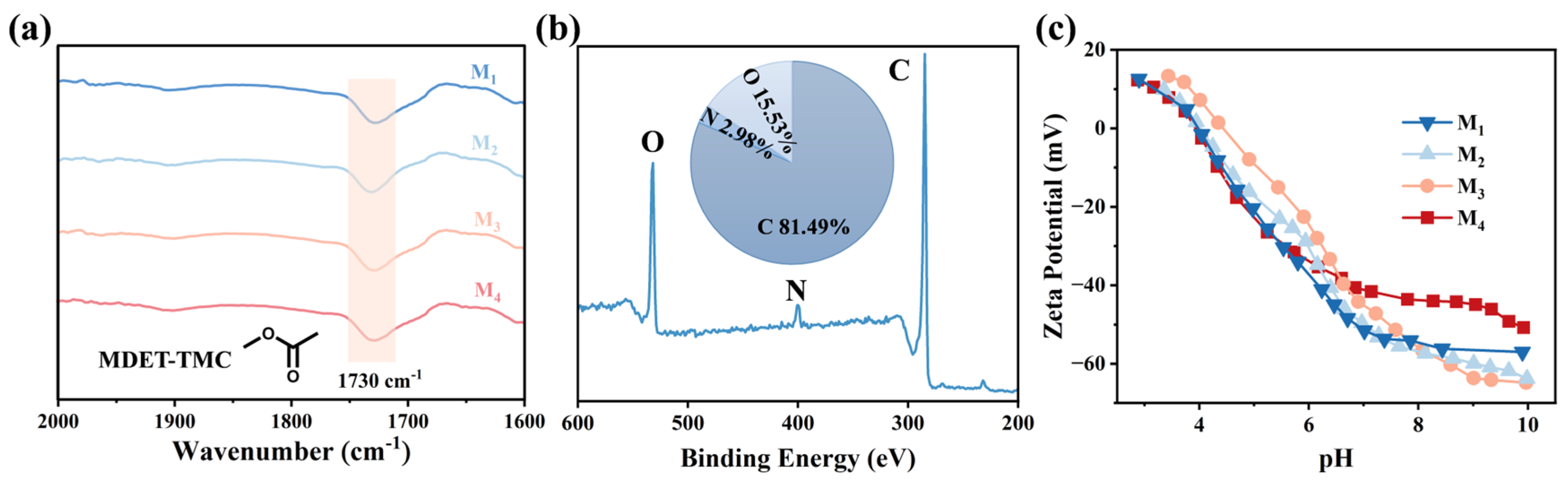 Membranes 15 00059 g003
