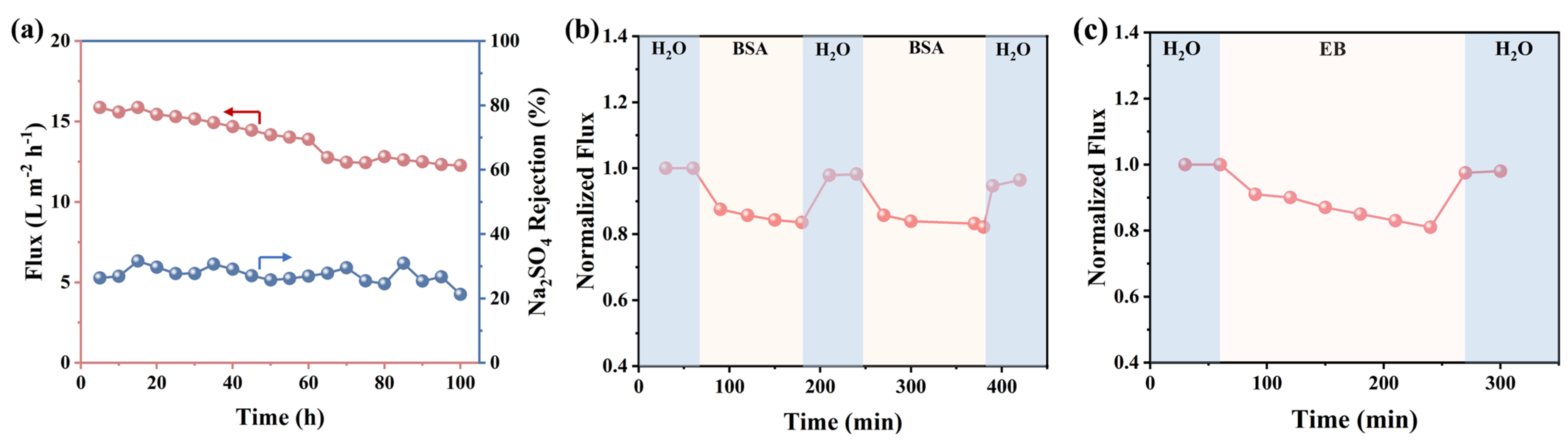 Membranes 15 00059 g007