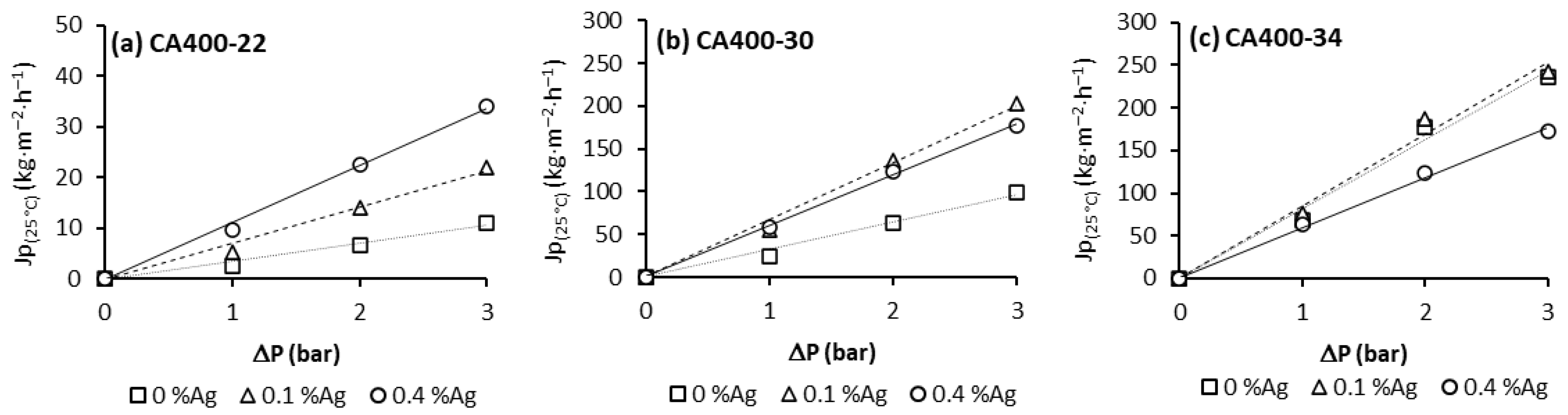 Membranes 15 00061 g001