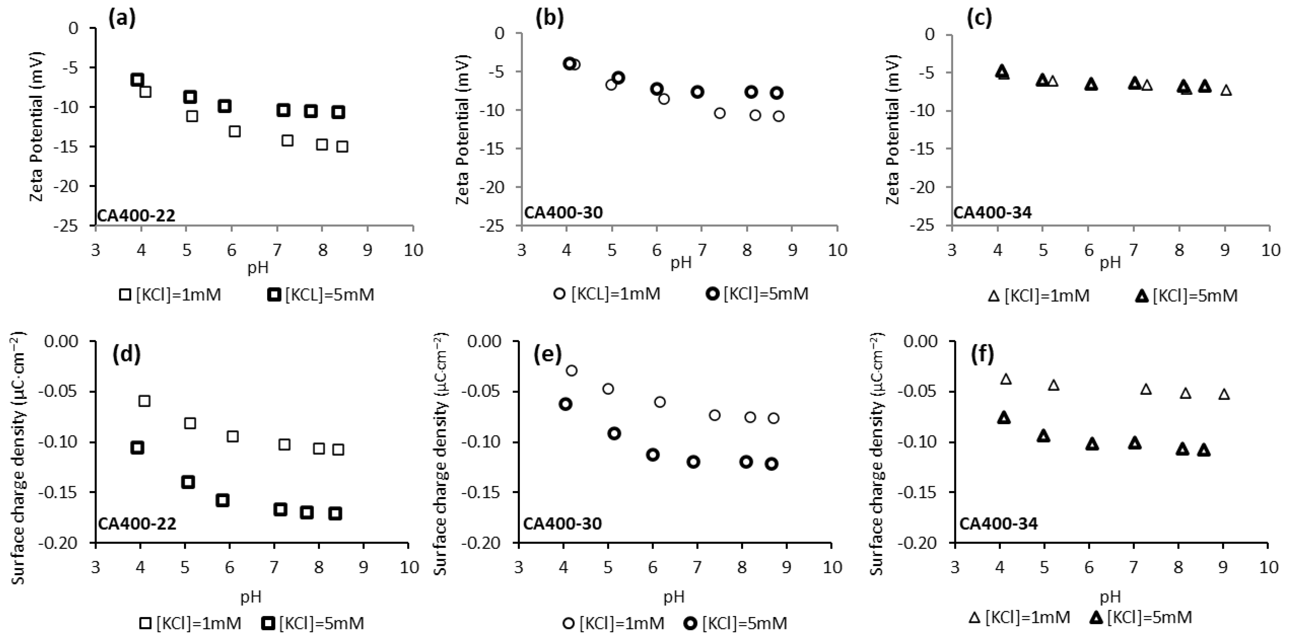 Membranes 15 00061 g002
