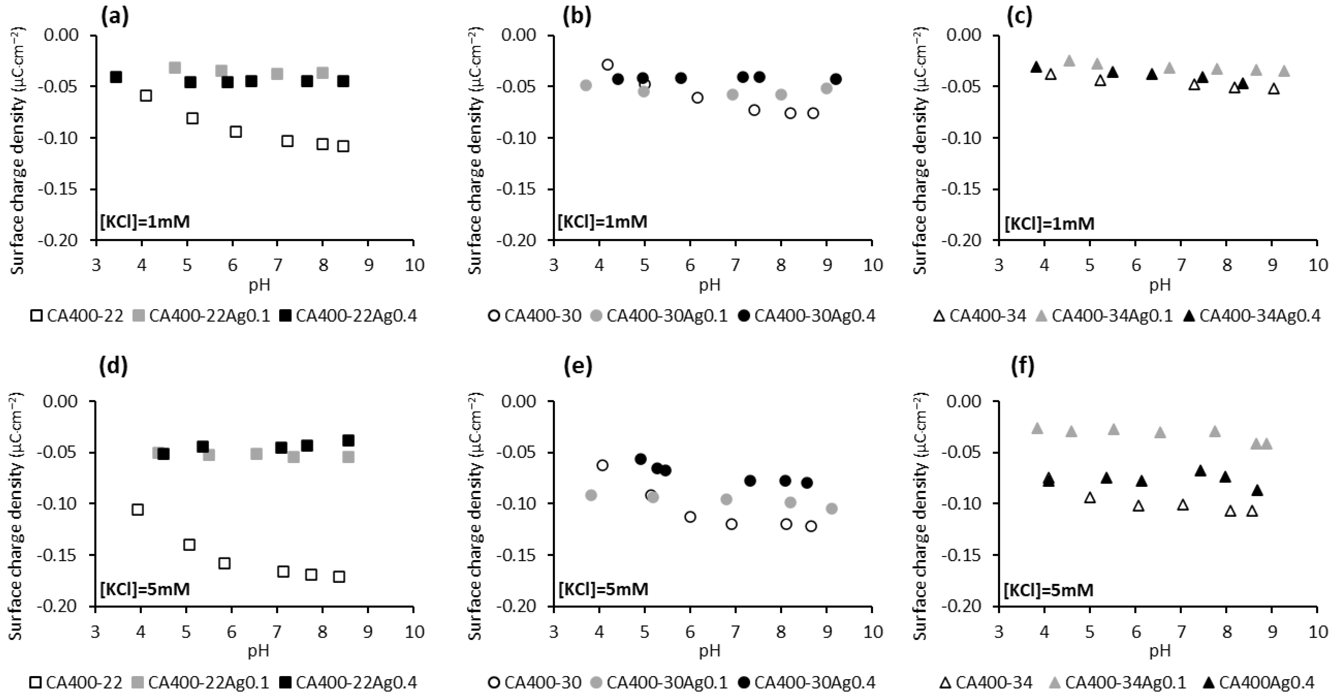 Membranes 15 00061 g004