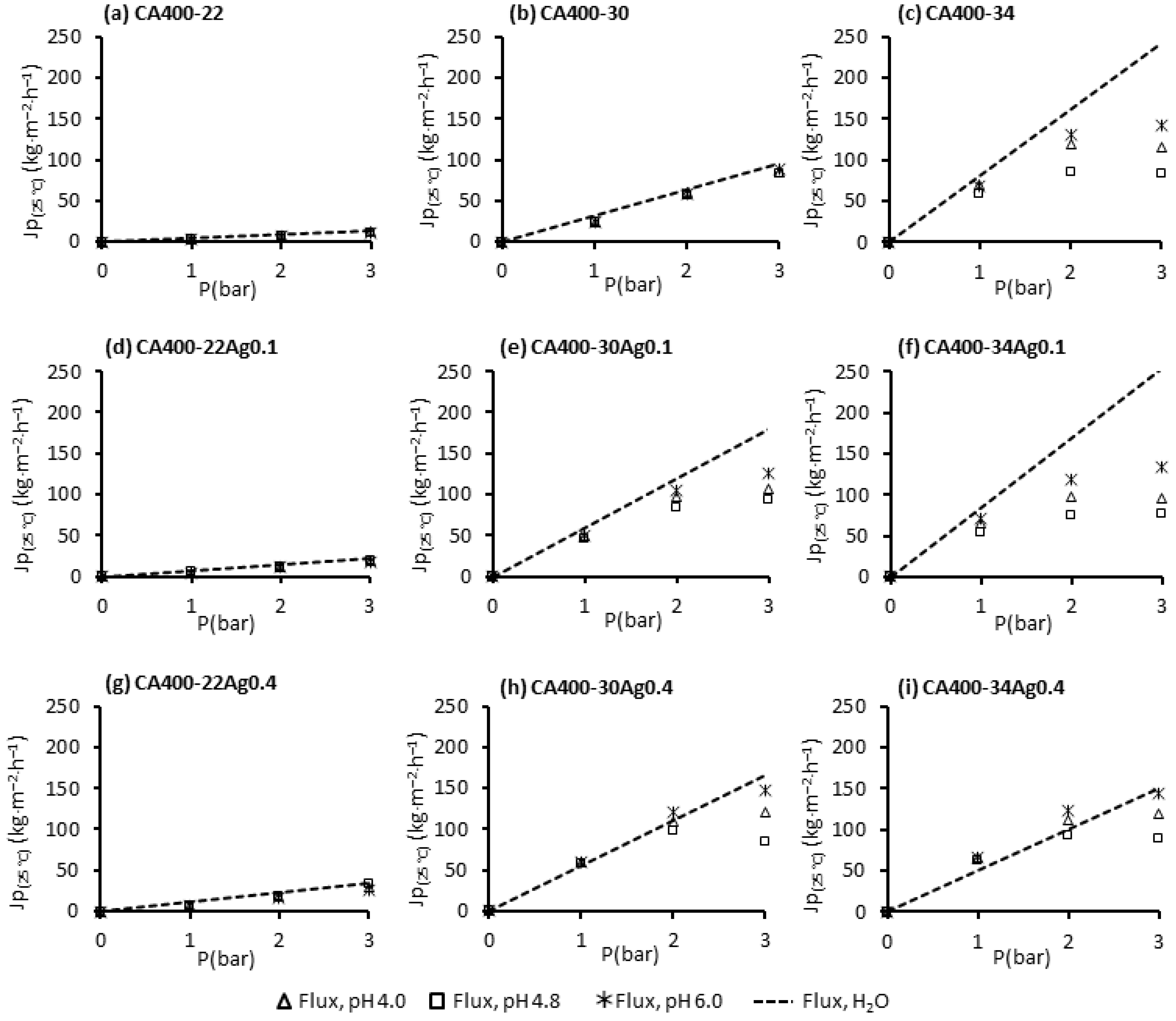 Membranes 15 00061 g005