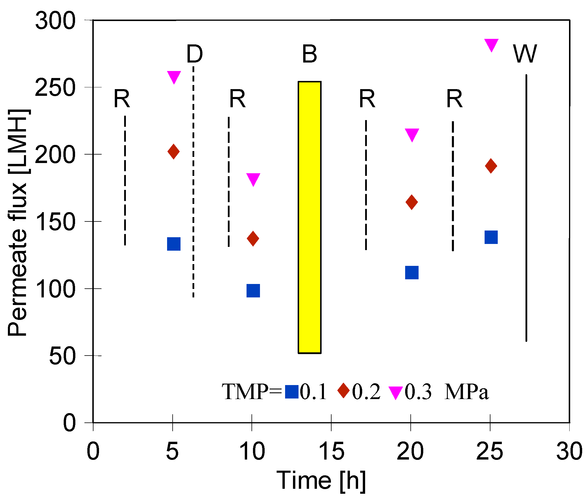 Membranes 15 00066 g006