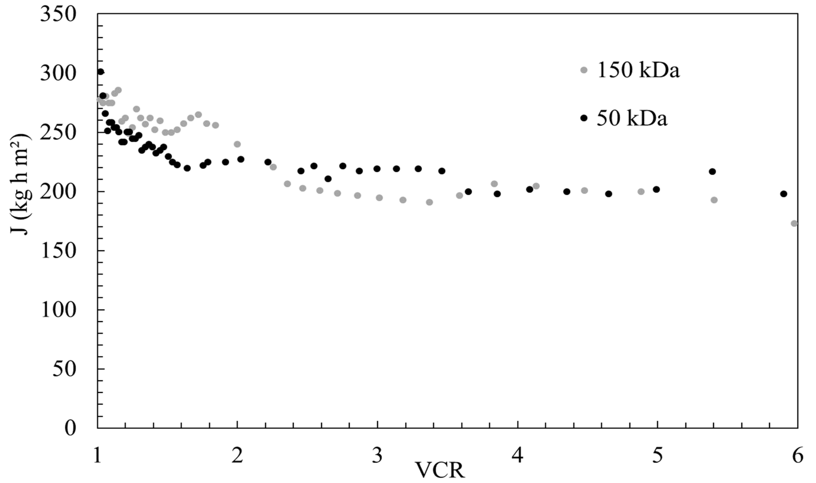 Membranes 15 00067 g006