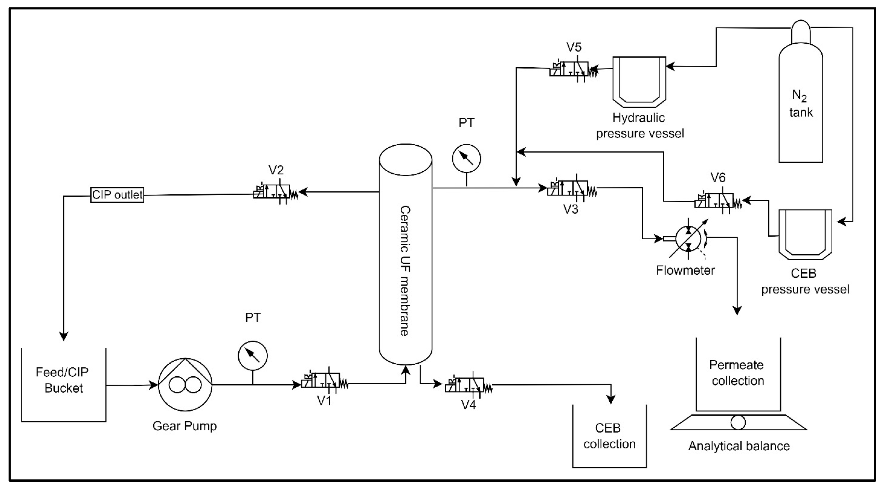 Membranes 15 00073 g001