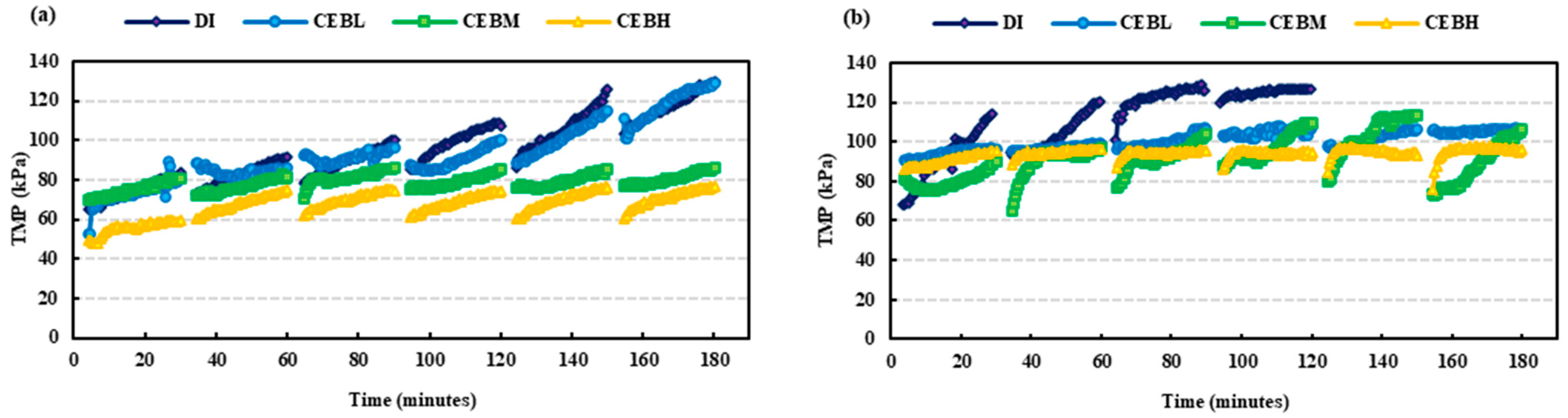 Membranes 15 00073 g003