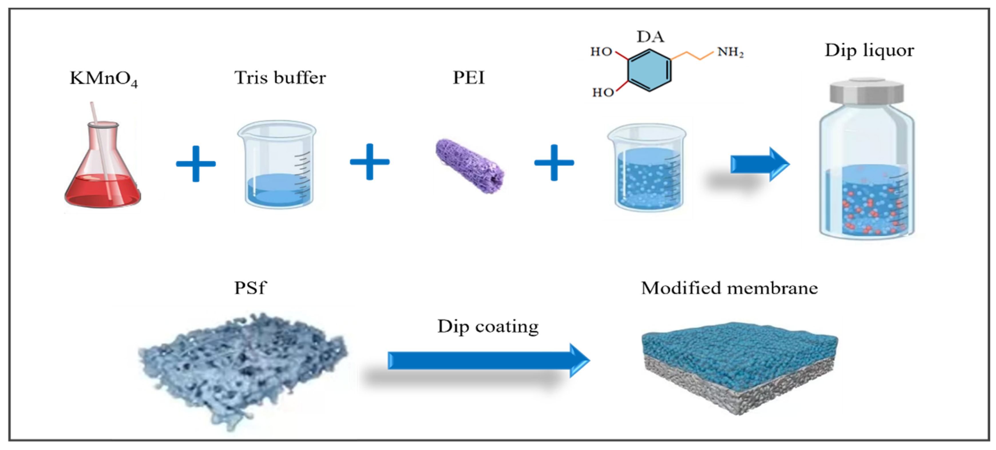 Membranes 15 00075 g001